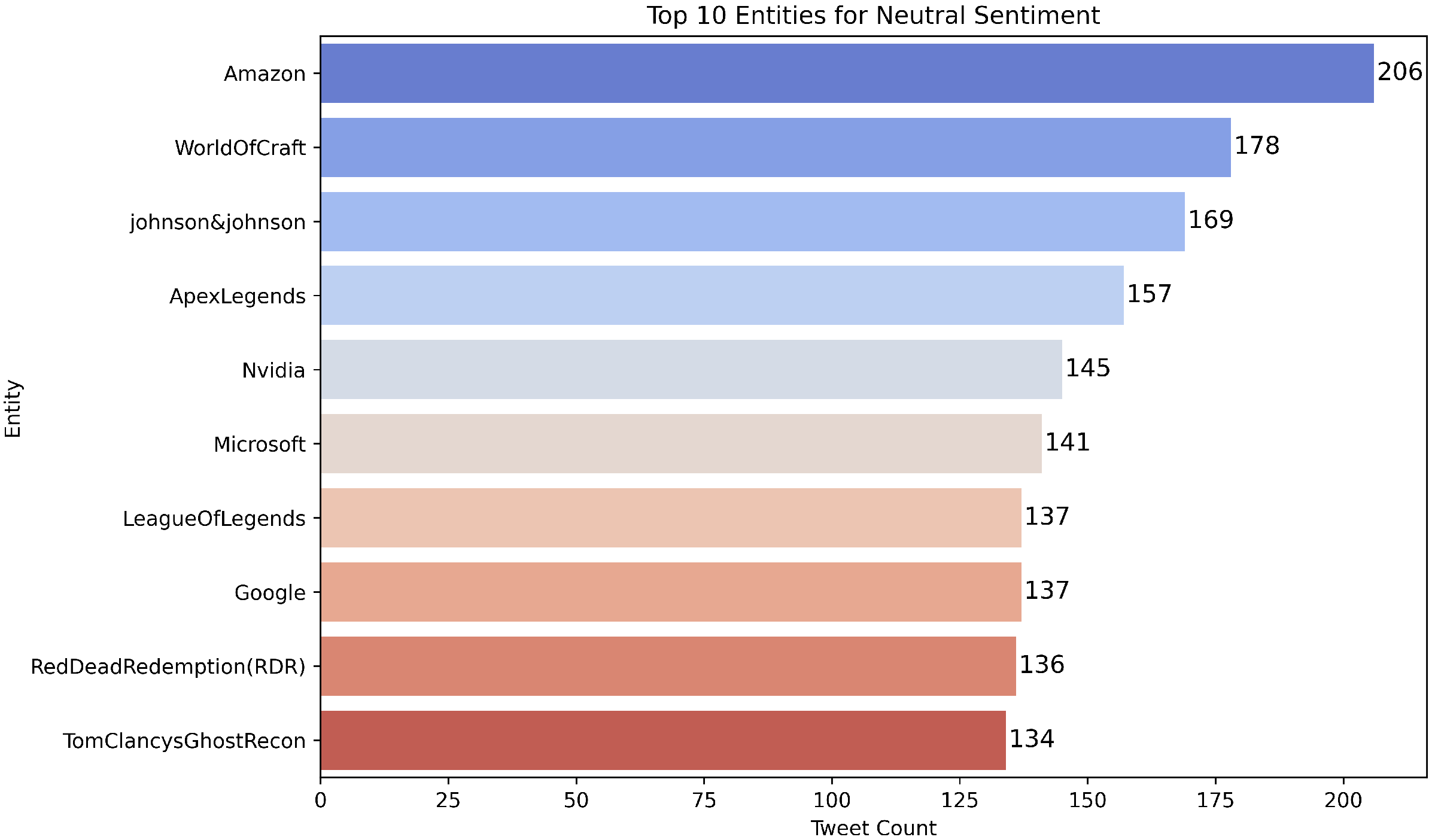 Systems 13 00964 g007