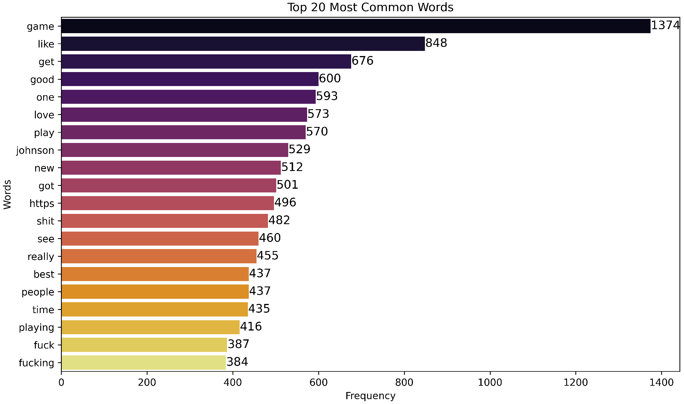 Systems 13 00964 g009