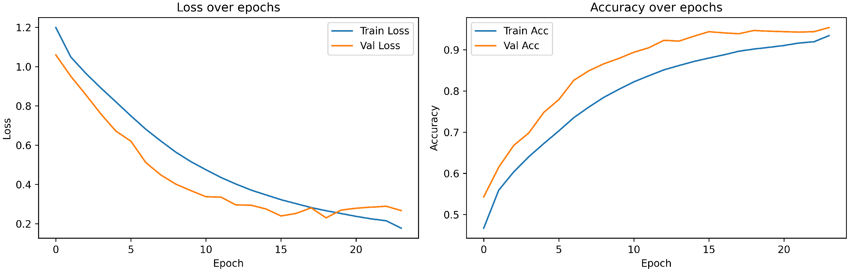 Systems 13 00964 g015
