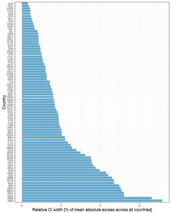 Systems 13 00971 g0a2