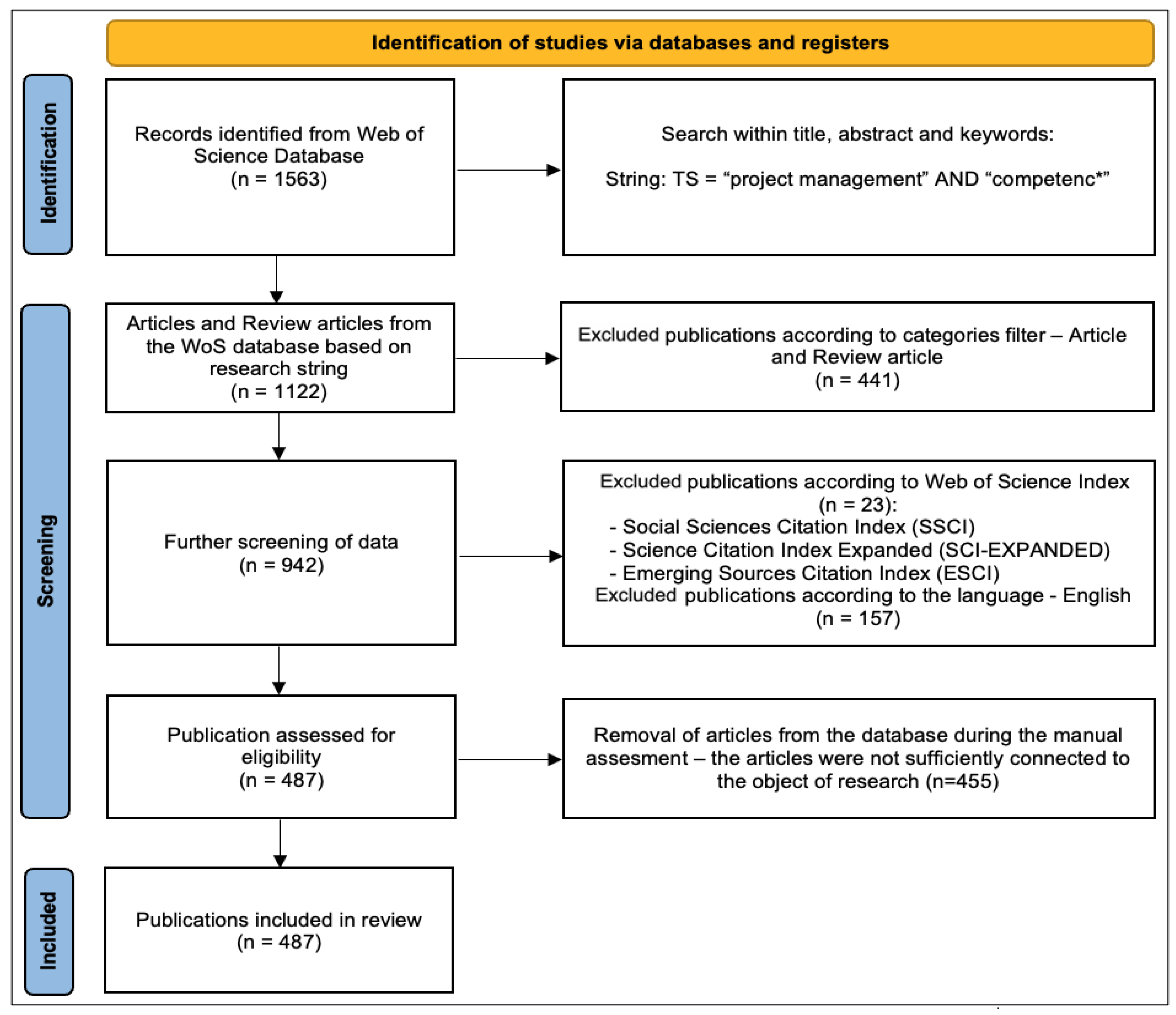 Systems 13 00972 g001