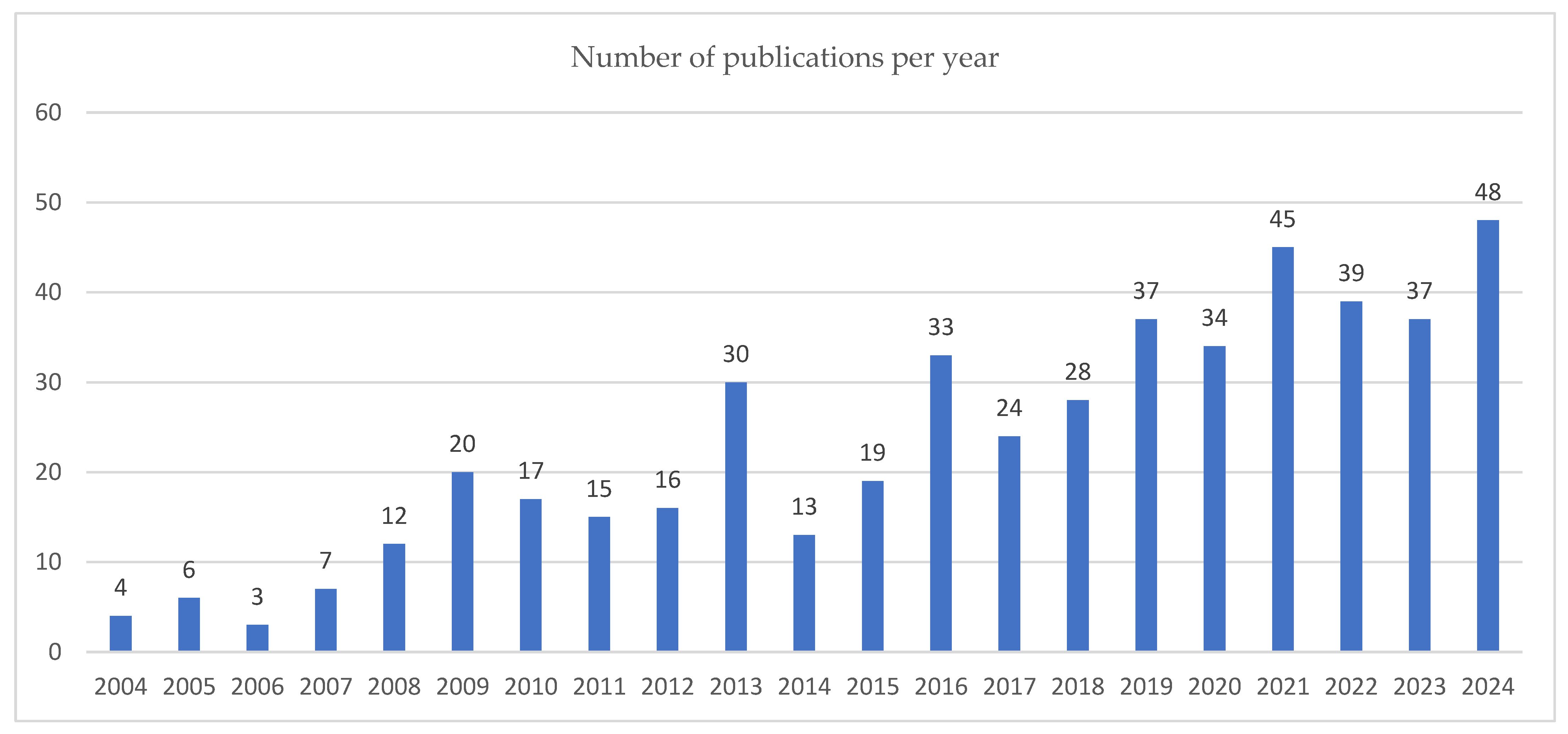 Systems 13 00972 g002