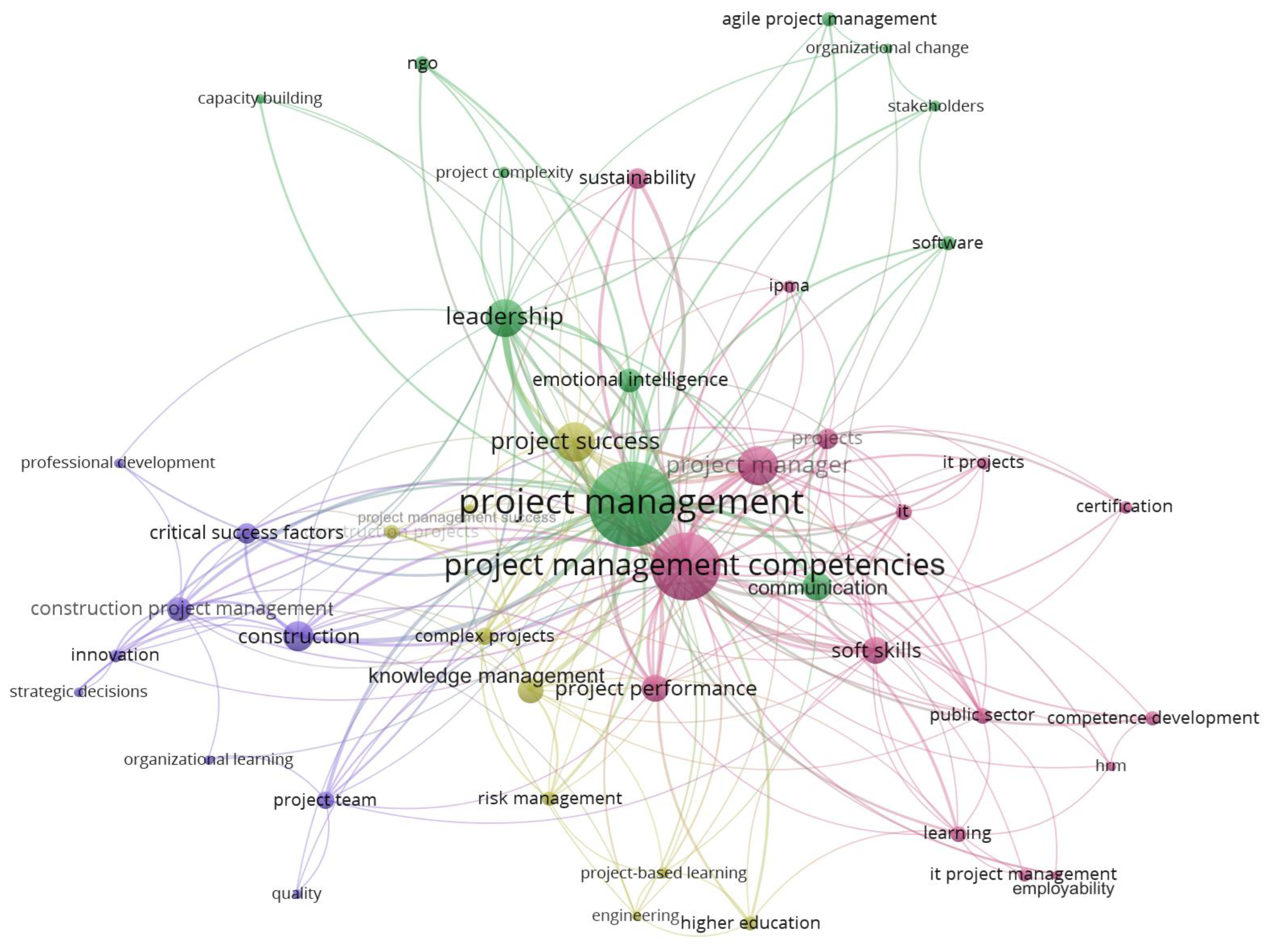 Systems 13 00972 g003