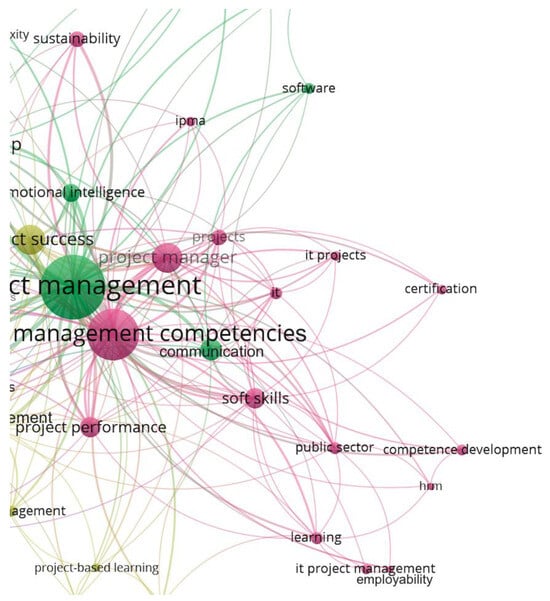 Systems 13 00972 g004