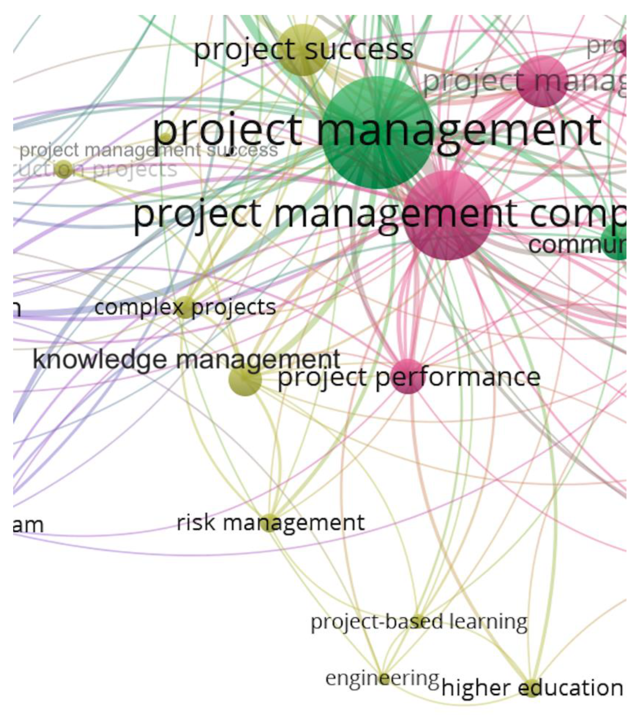 Systems 13 00972 g005
