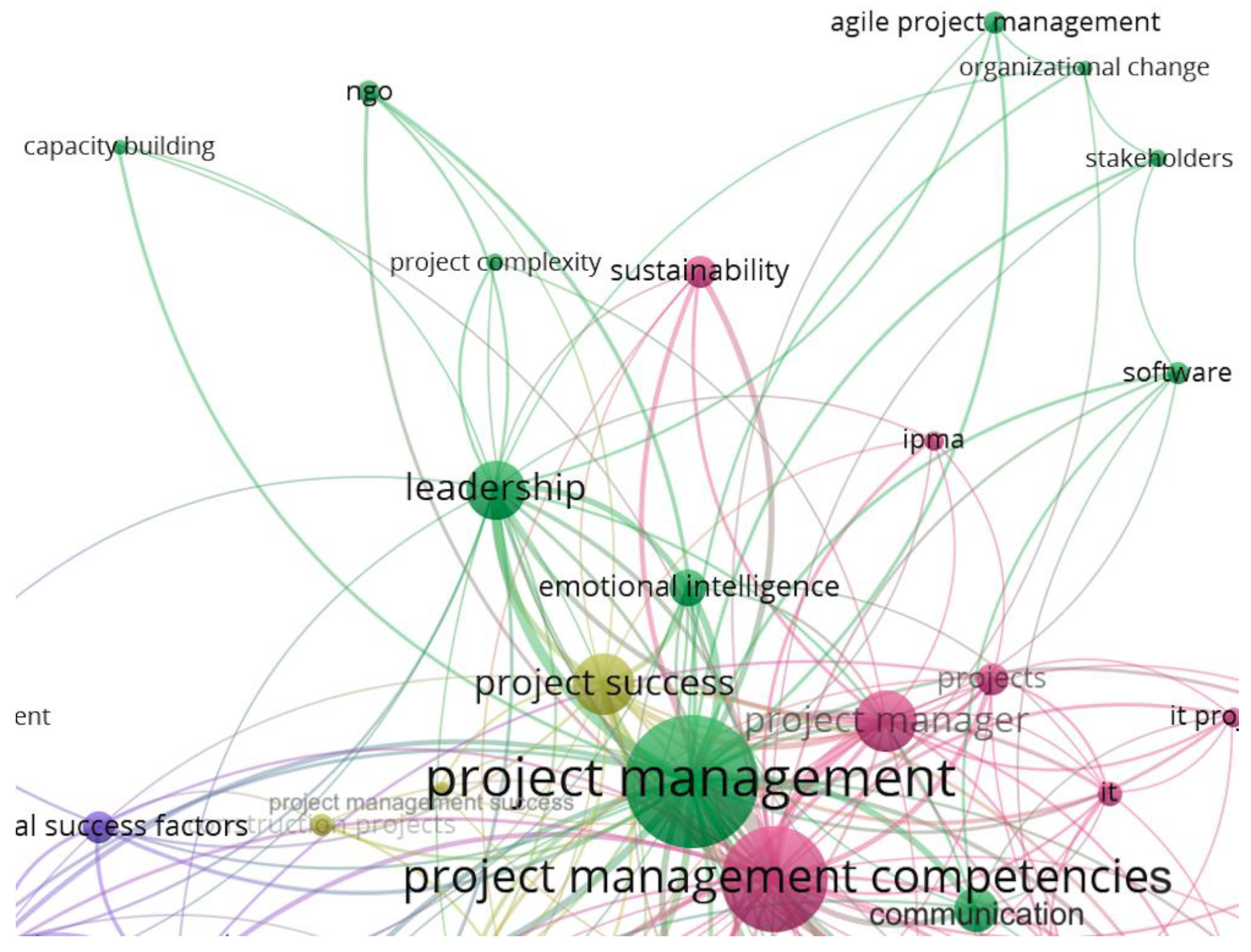 Systems 13 00972 g006