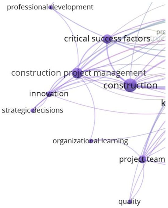 Systems 13 00972 g007