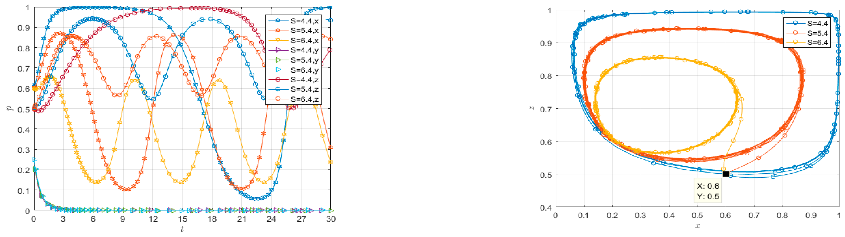 Systems 13 00976 g003 Systems 13 00976 g003