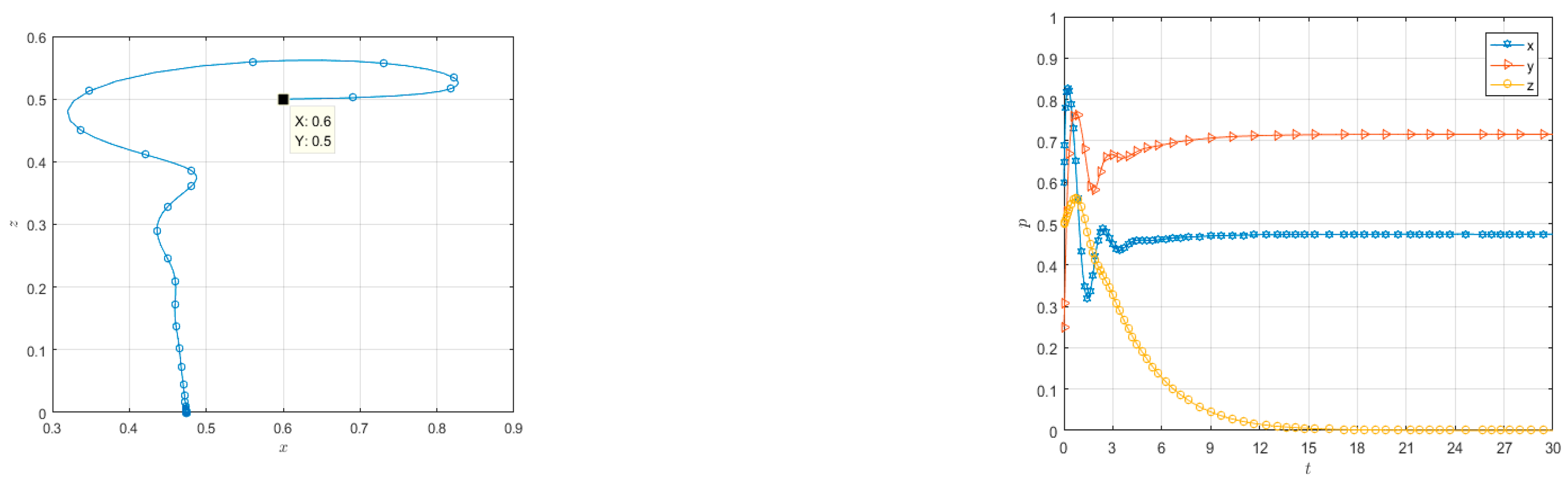 Systems 13 00976 g005 Systems 13 00976 g005