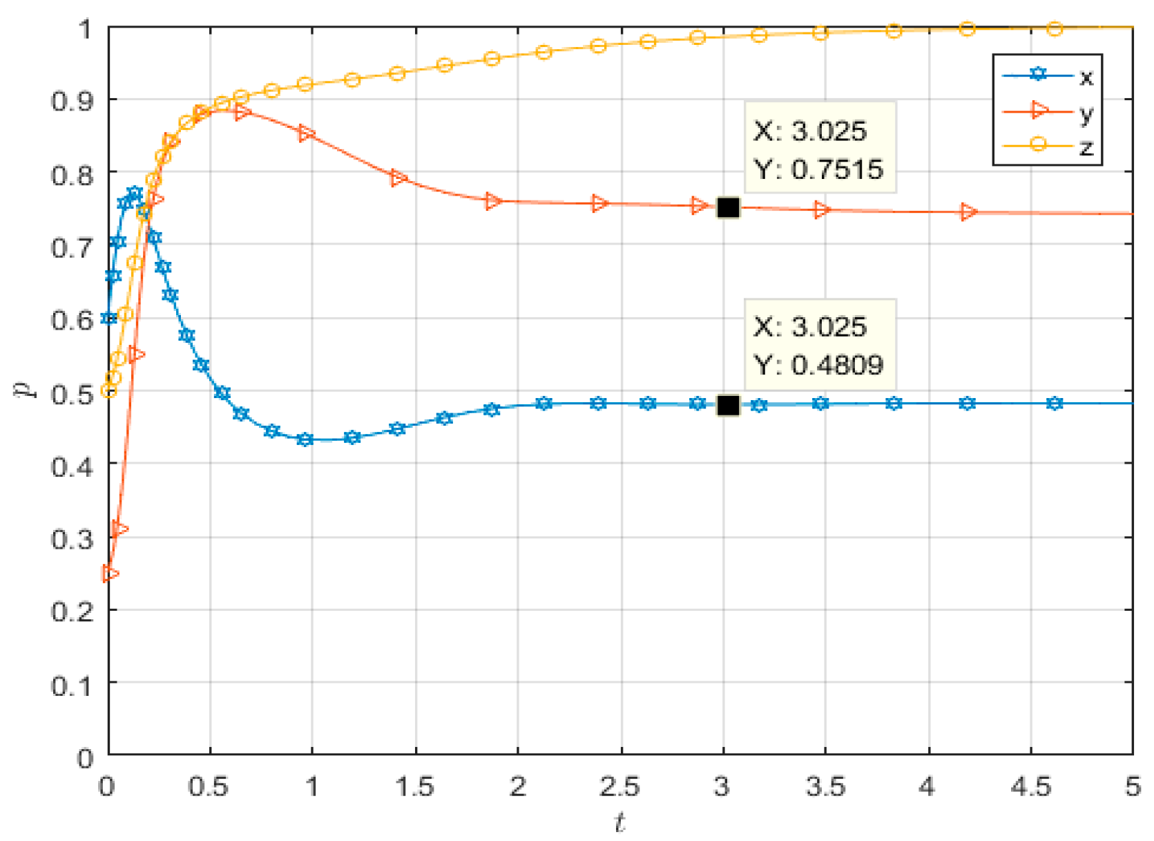 Systems 13 00976 g009 Systems 13 00976 g009