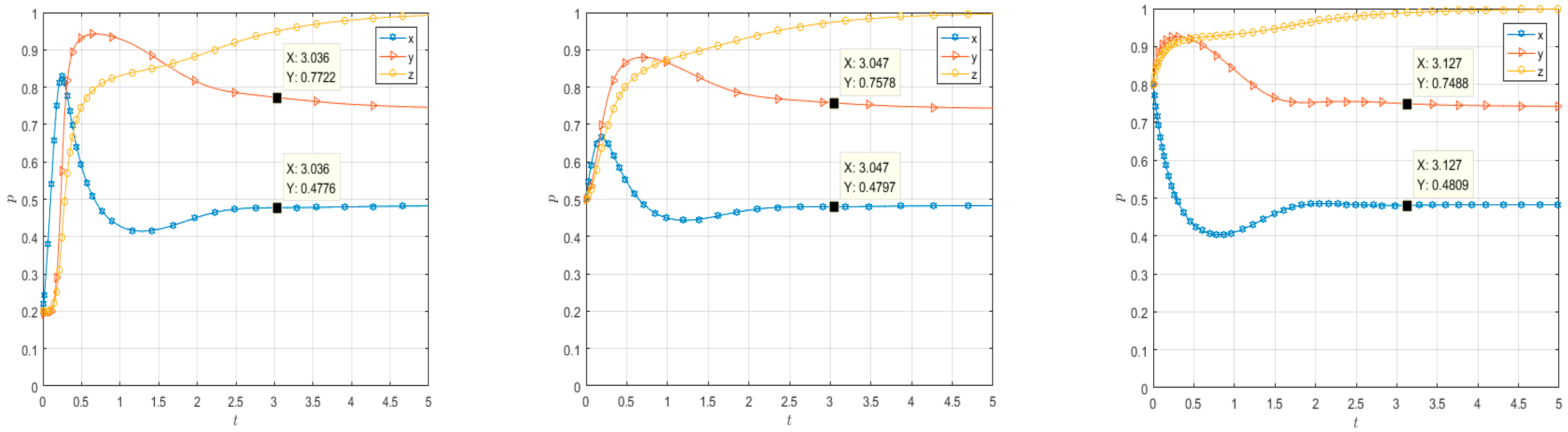 Systems 13 00976 g010 Systems 13 00976 g010
