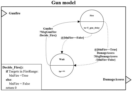 Systems 13 00979 g0a2