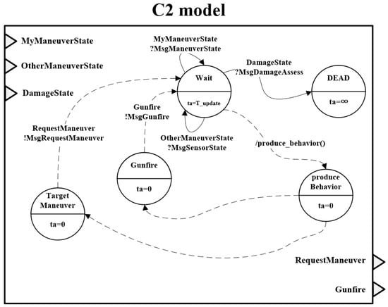 Systems 13 00979 g0a3