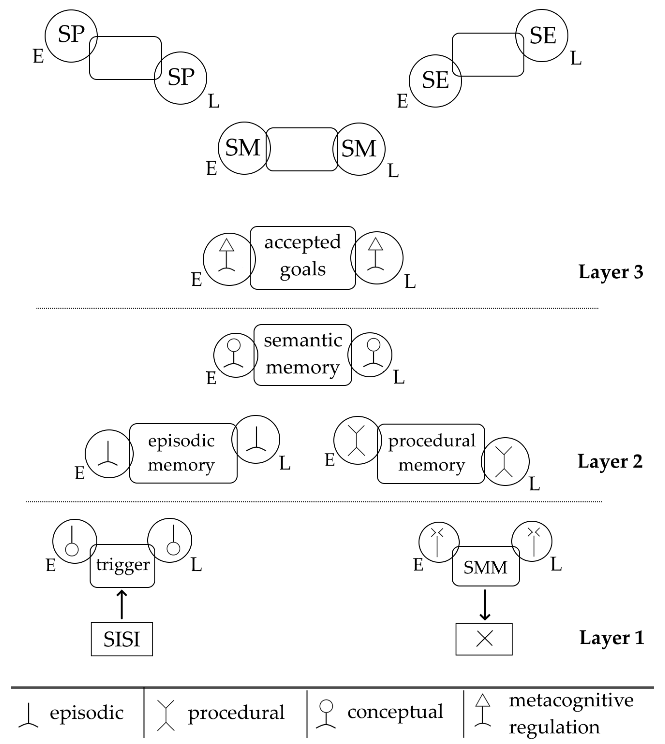 Systems 13 00982 g004 Systems 13 00982 g004