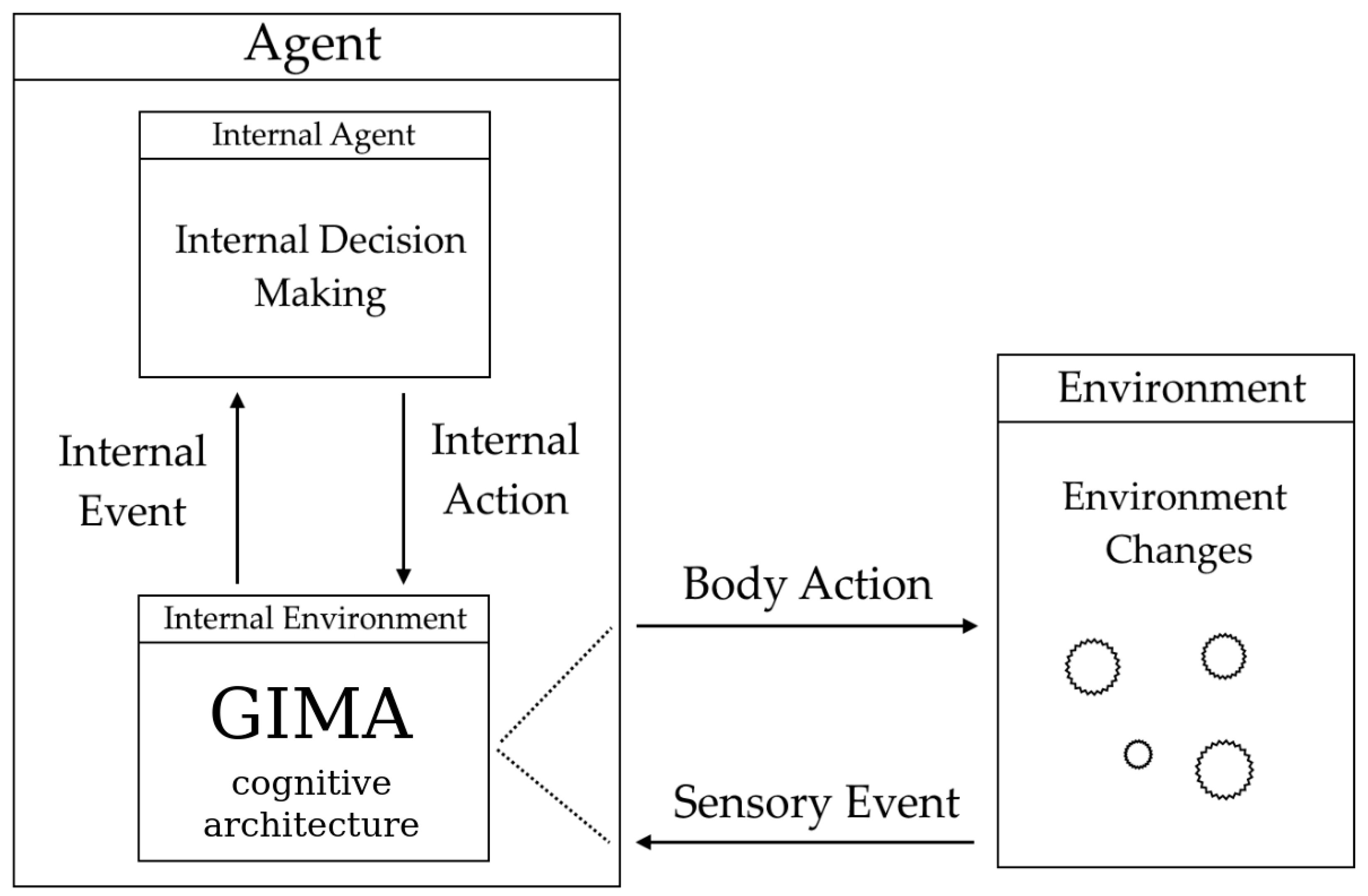 Systems 13 00982 g006 Systems 13 00982 g006