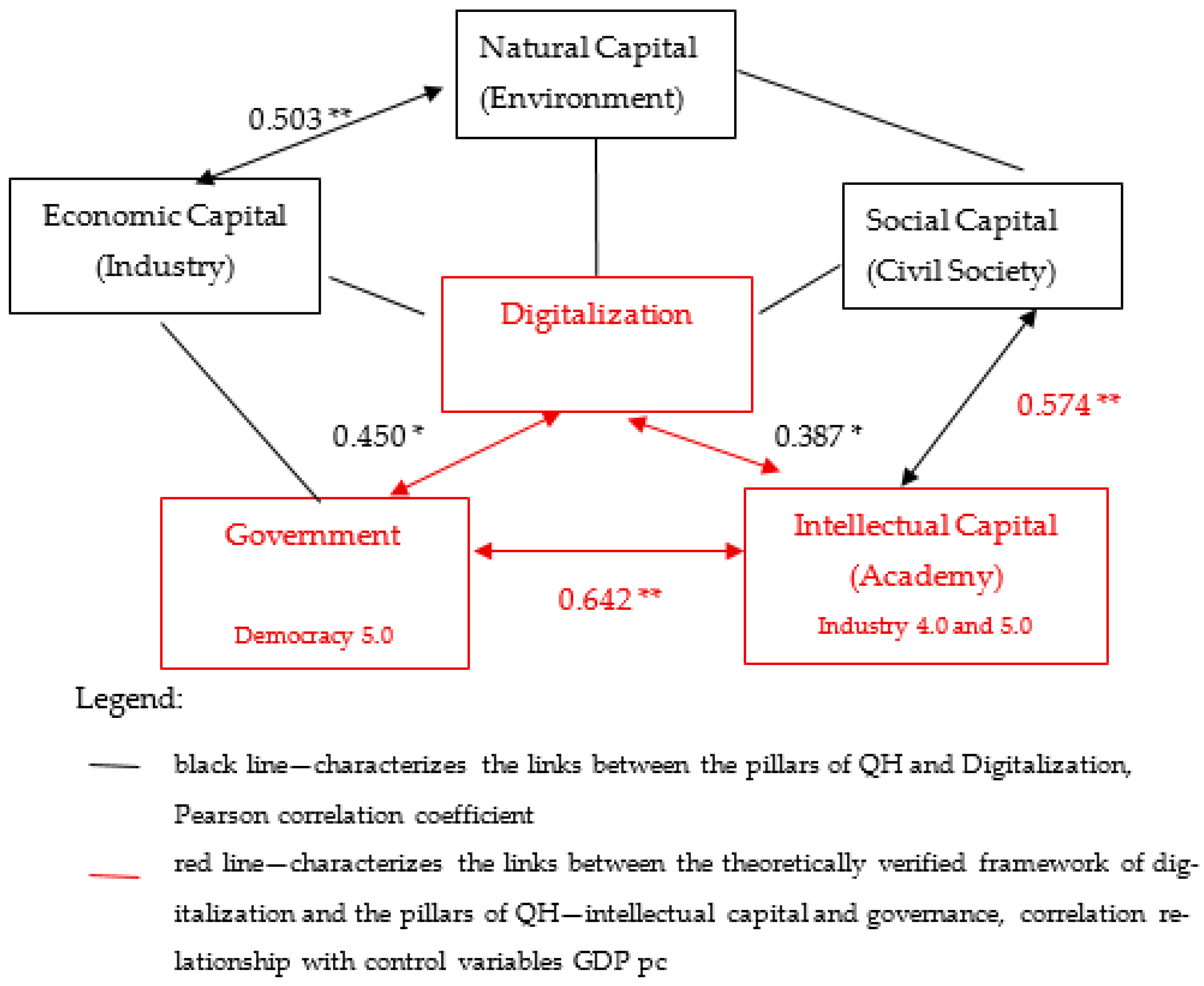 Systems 13 00988 g005 Systems 13 00988 g005