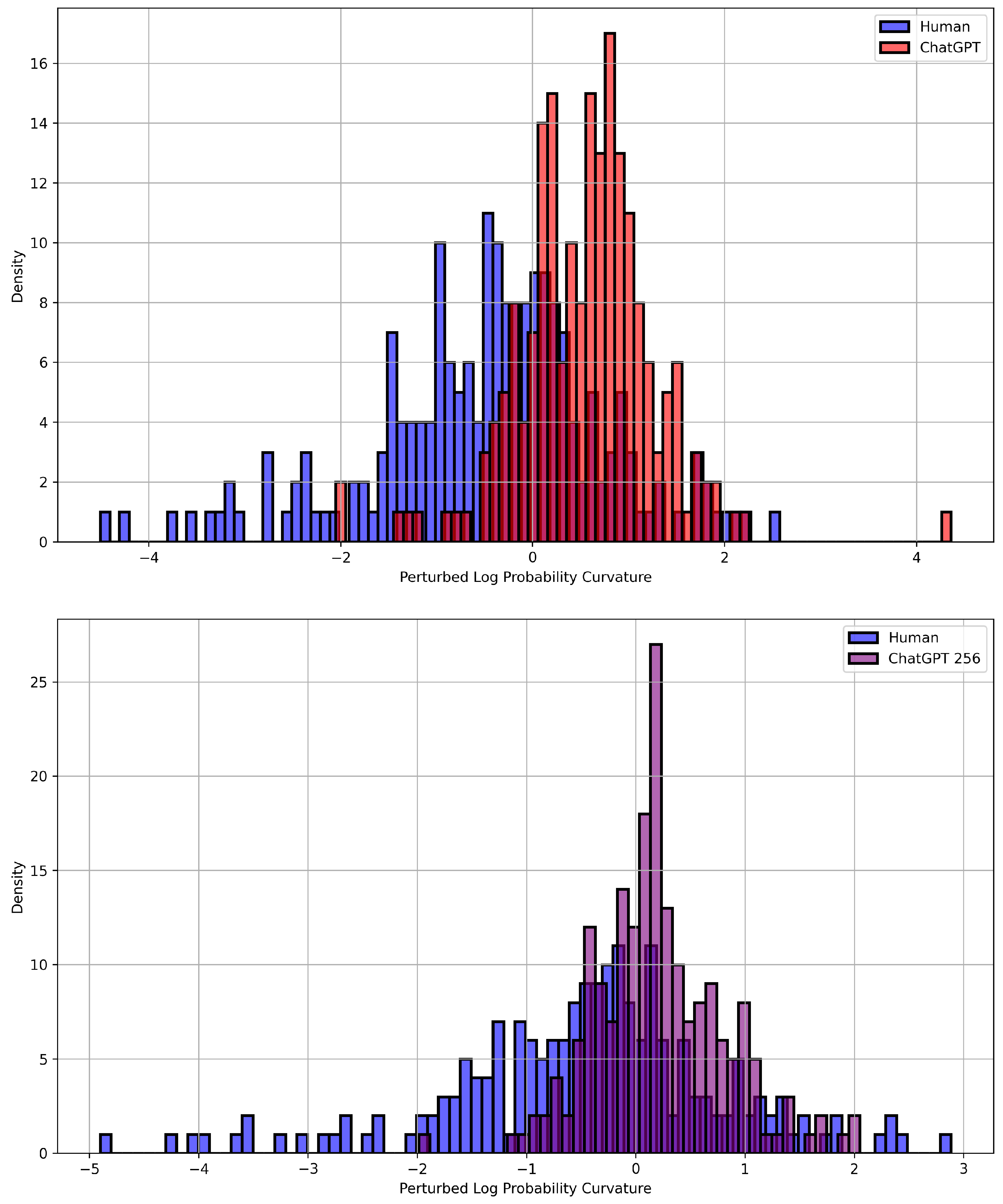 Systems 13 00990 g008a Systems 13 00990 g008a