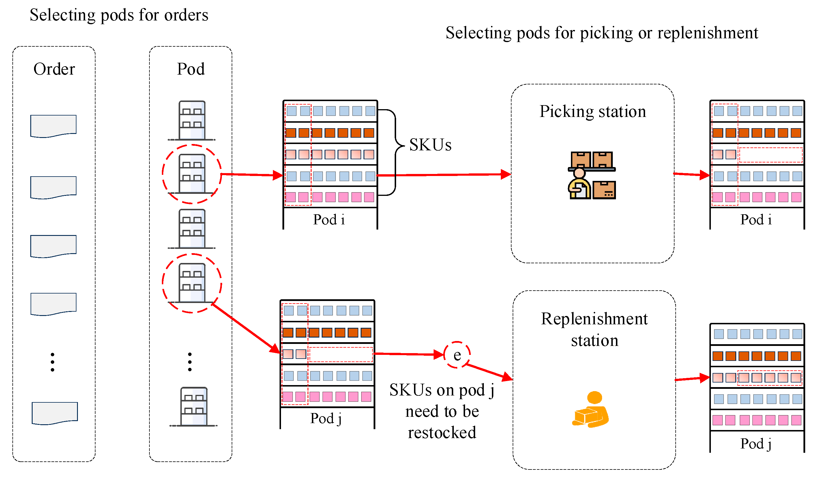Systems 13 00995 g003