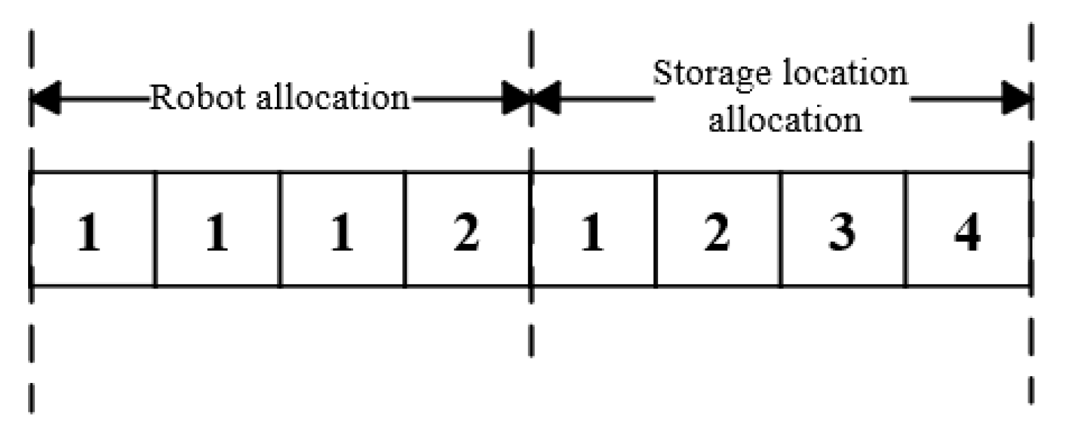 Systems 13 00995 g005