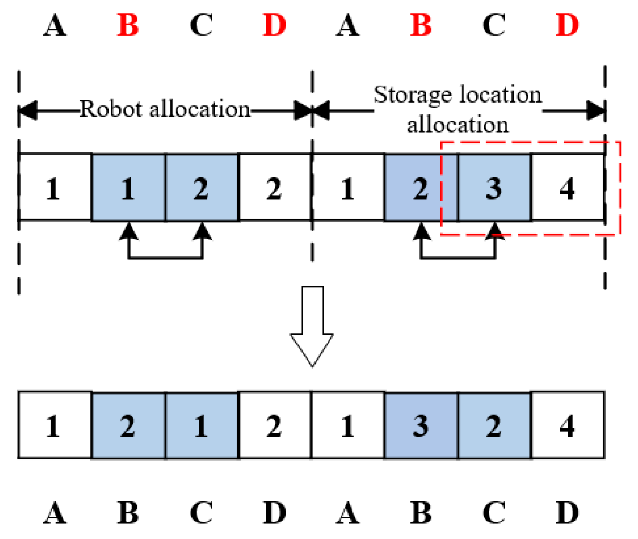 Systems 13 00995 g007