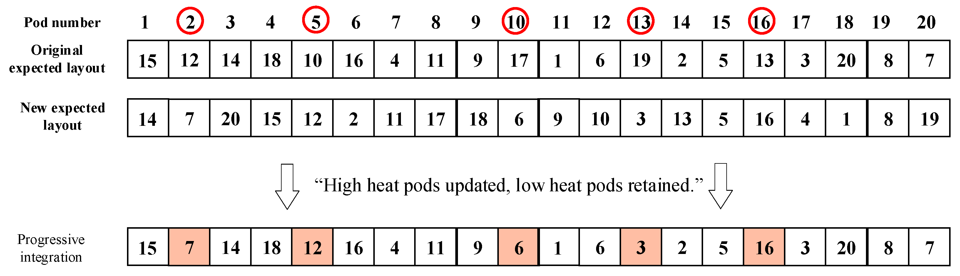 Systems 13 00995 g009