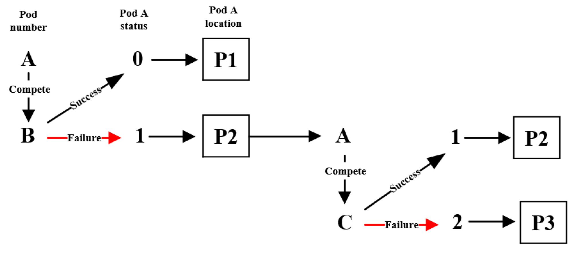 Systems 13 00995 g010