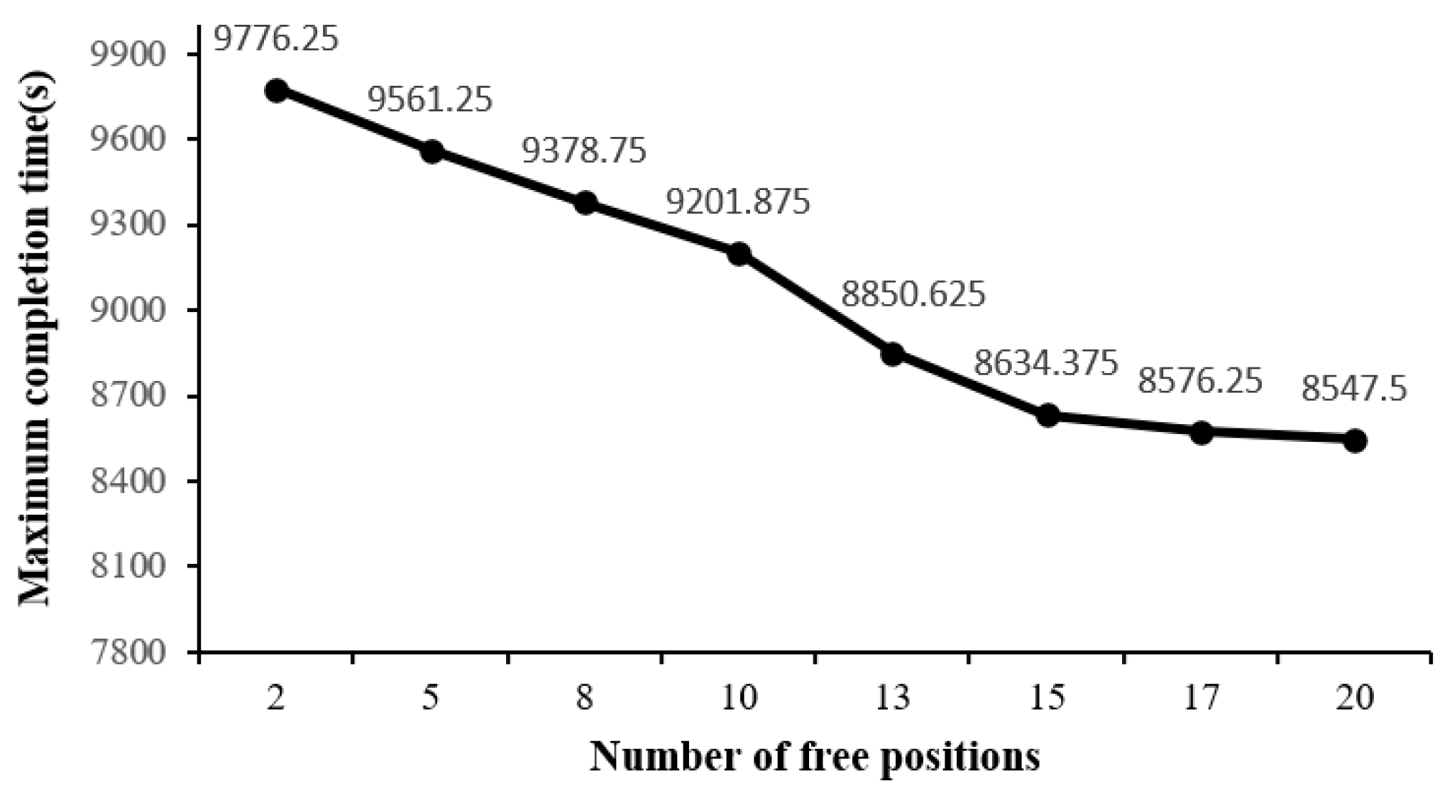 Systems 13 00995 g011