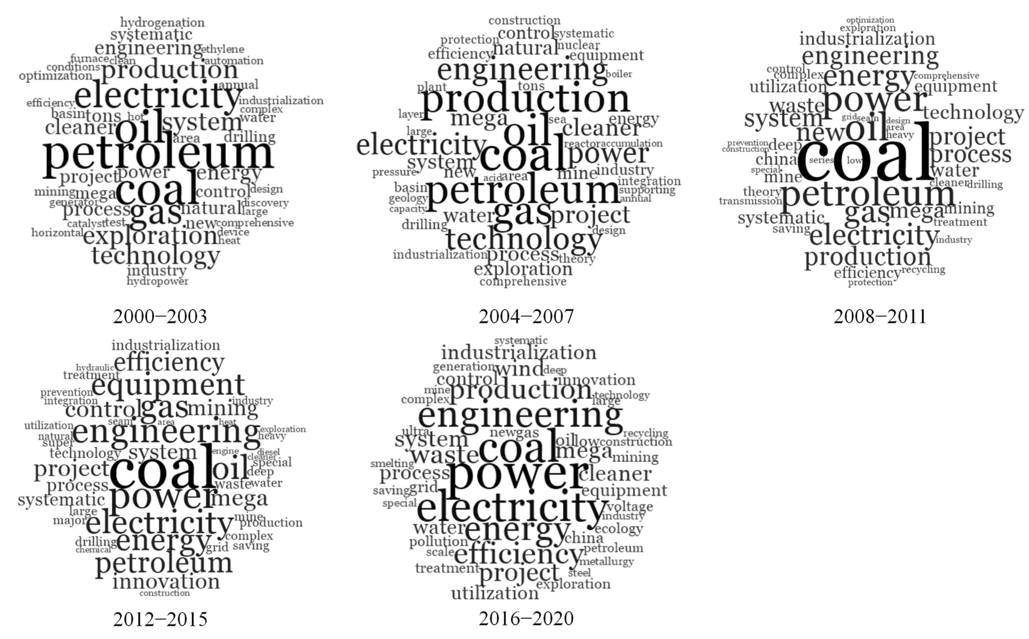 Systems 13 00996 g005 Systems 13 00996 g005