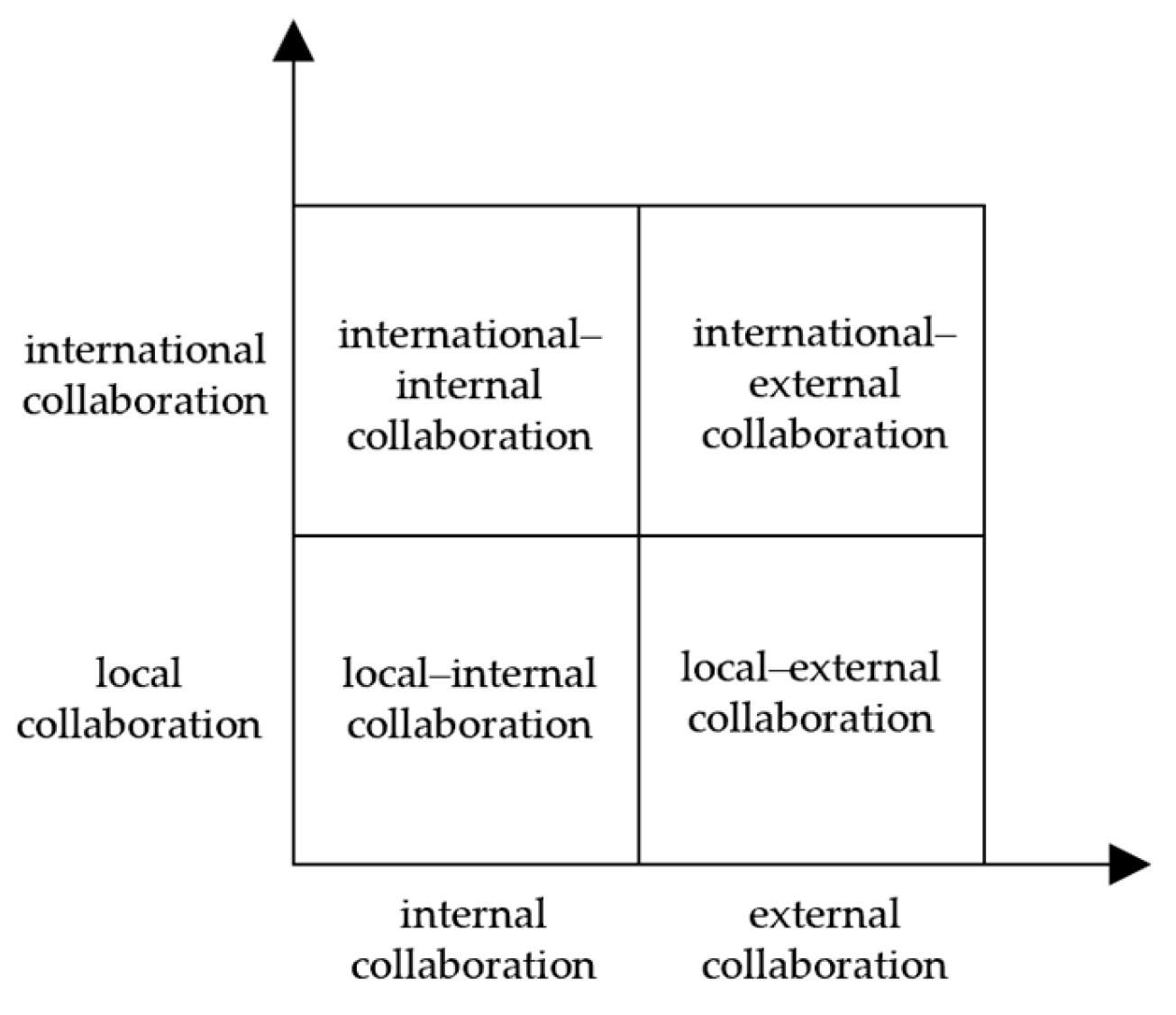 Systems 13 01020 g001