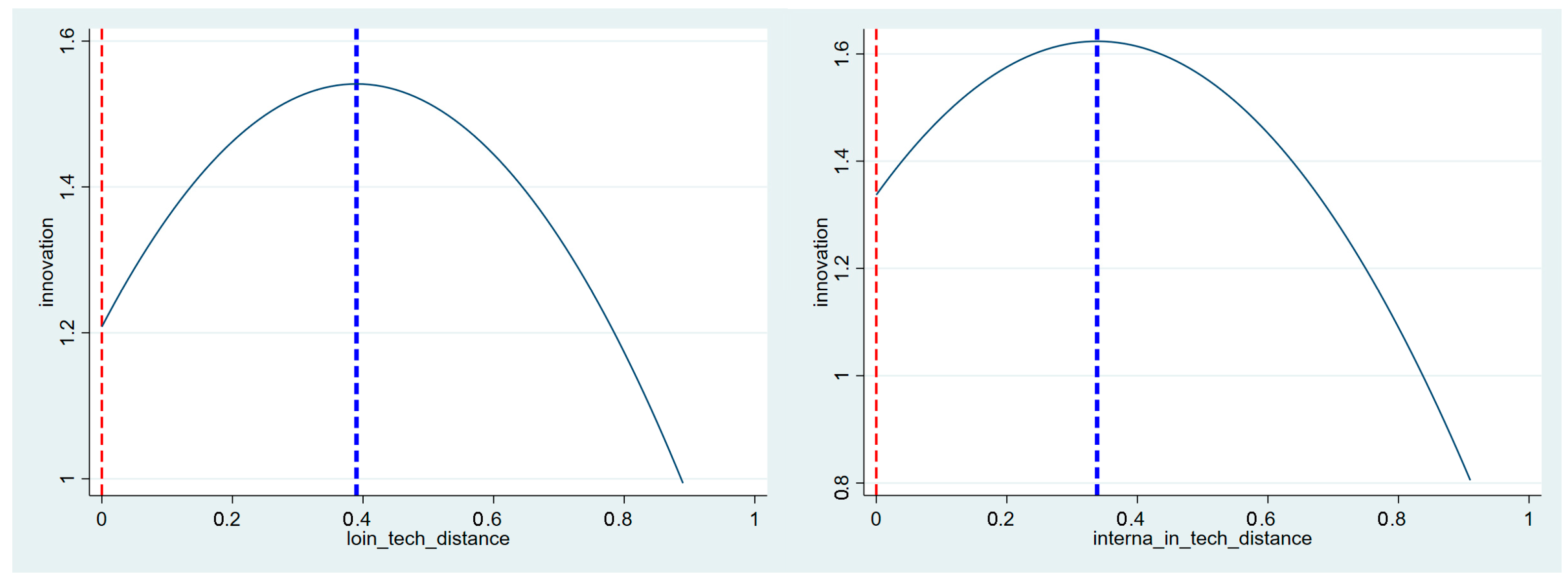 Systems 13 01020 g004a