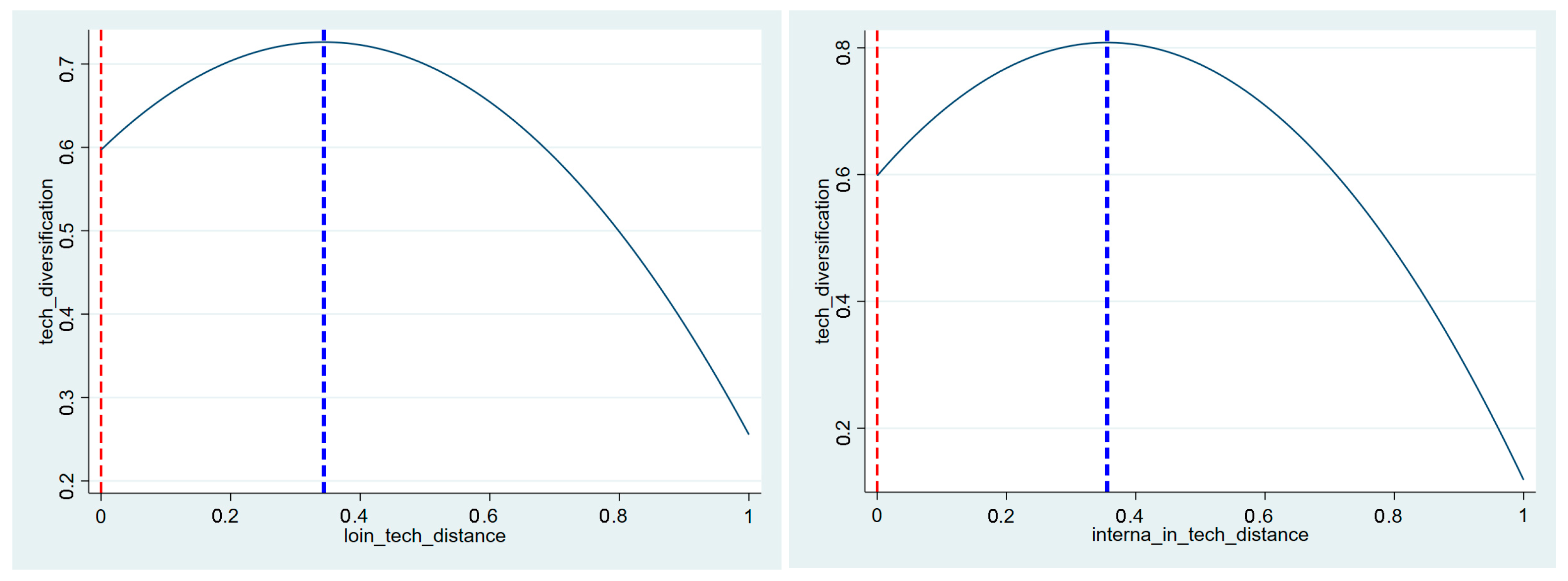 Systems 13 01020 g004b
