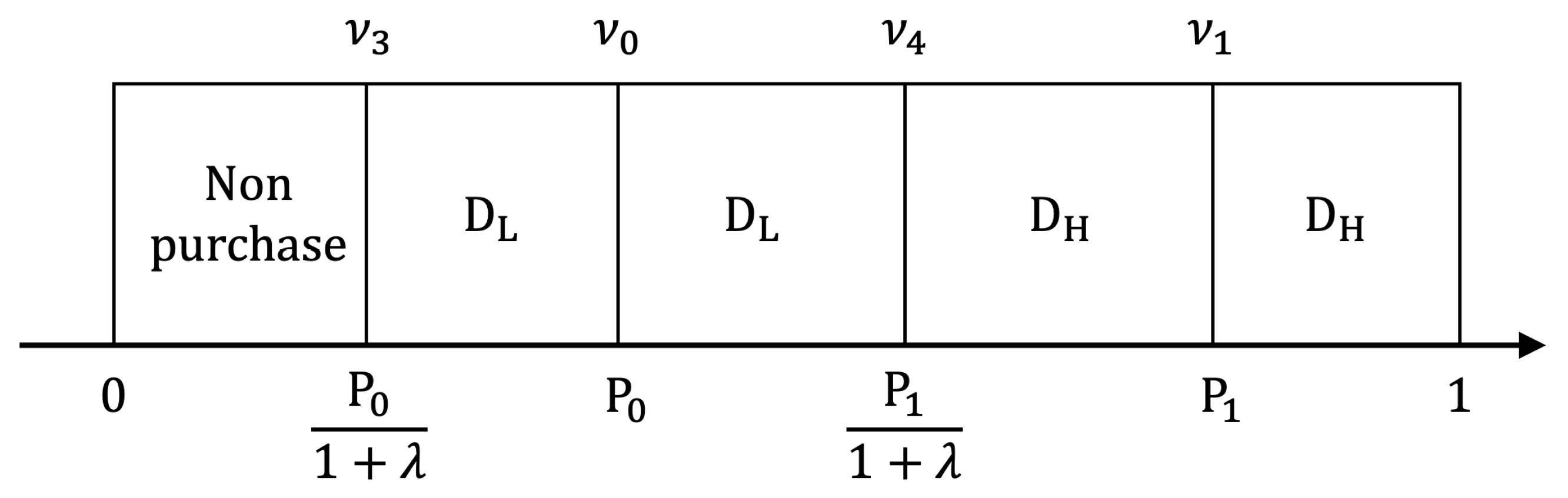 Systems 13 01025 g003 Systems 13 01025 g003
