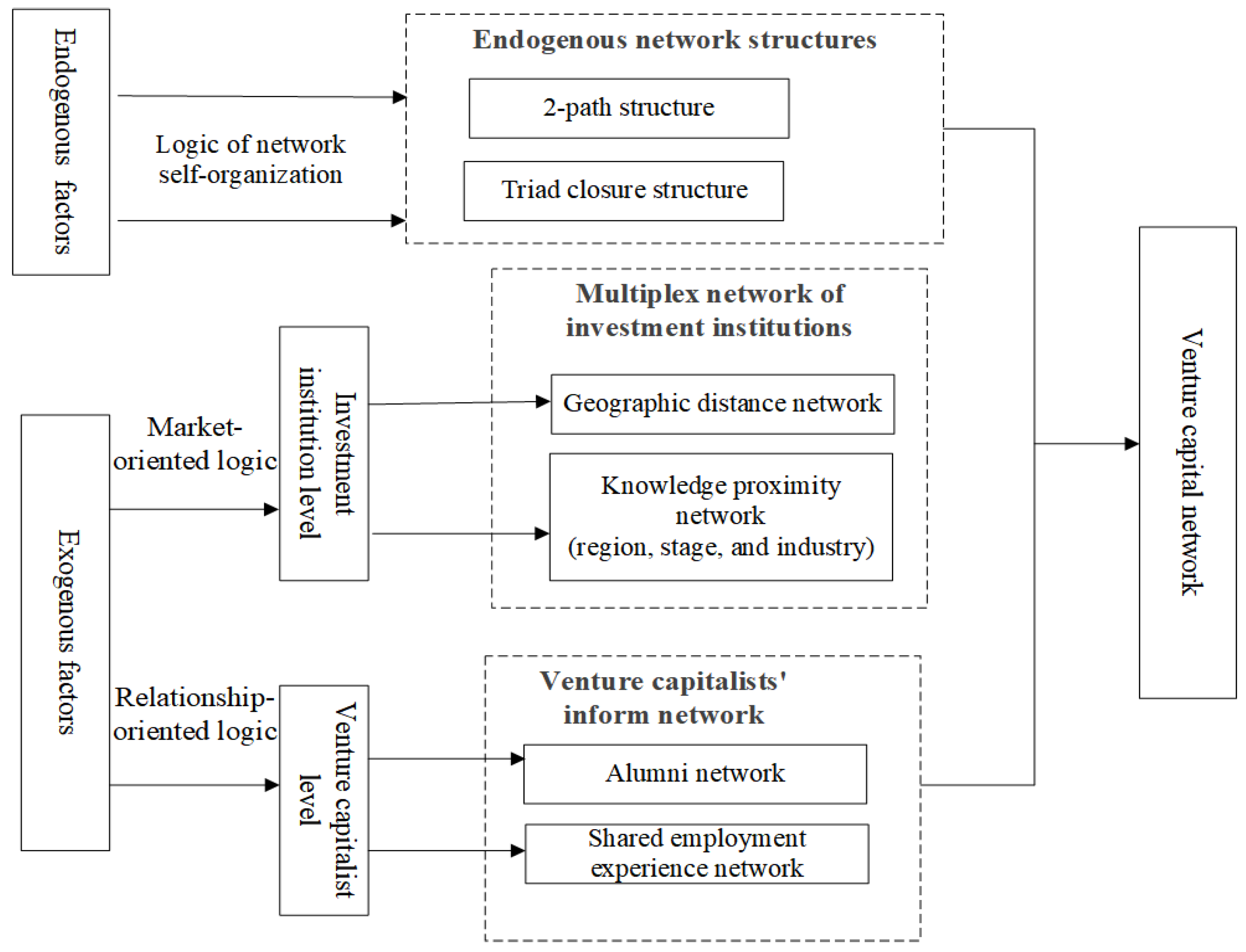 Systems 13 01035 g001