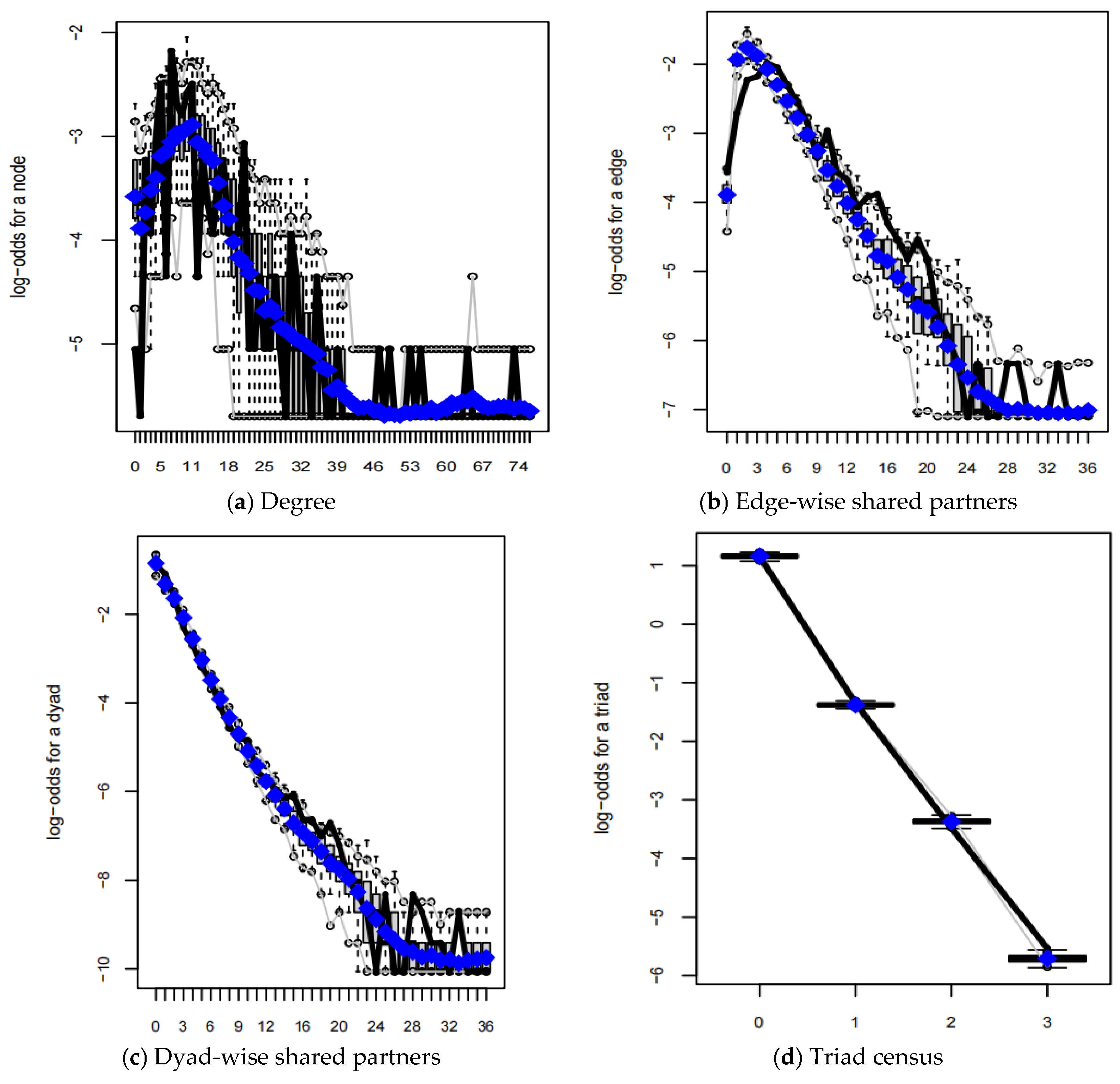 Systems 13 01035 g003