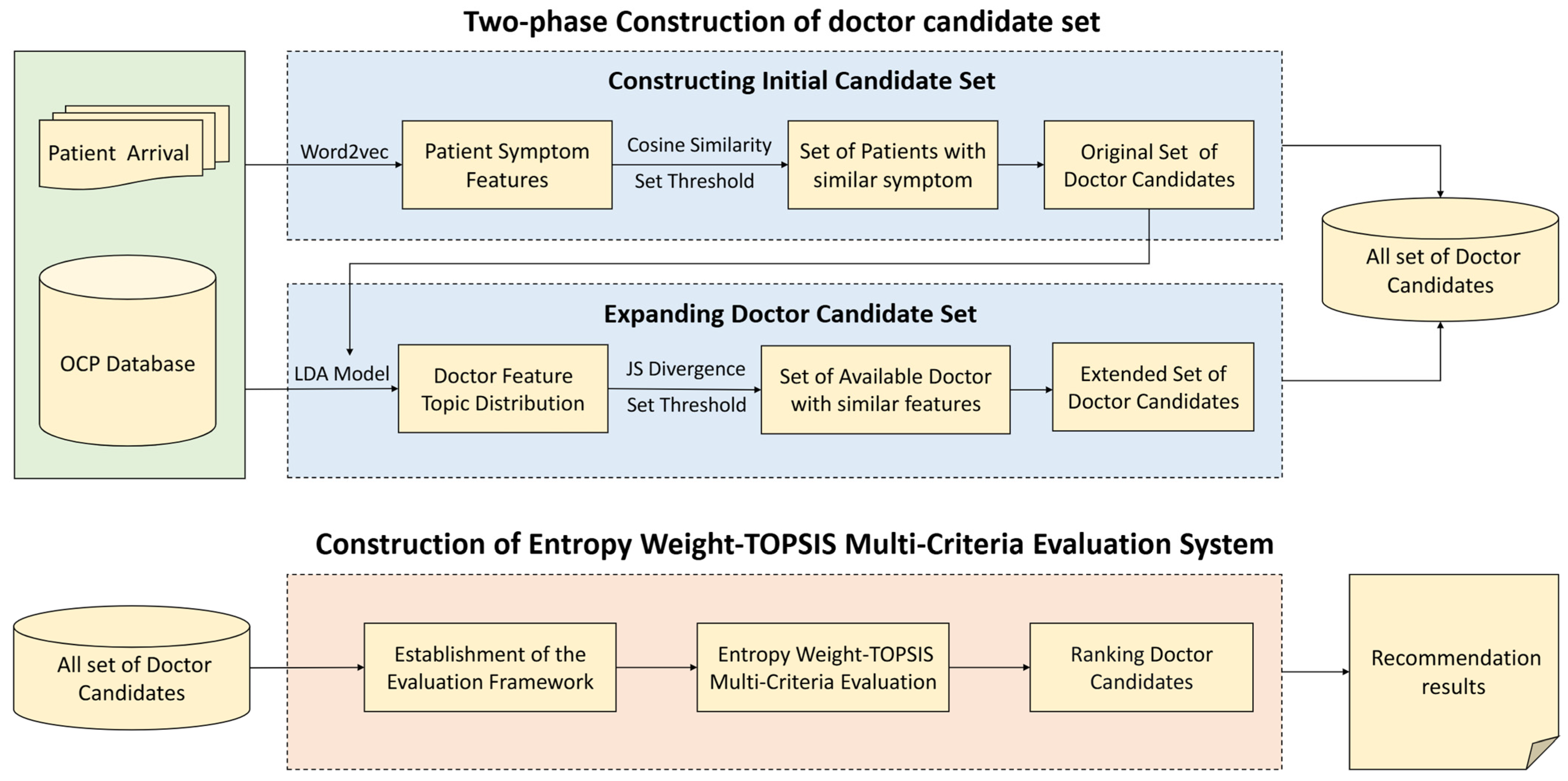 Systems 13 01048 g001 Systems 13 01048 g001
