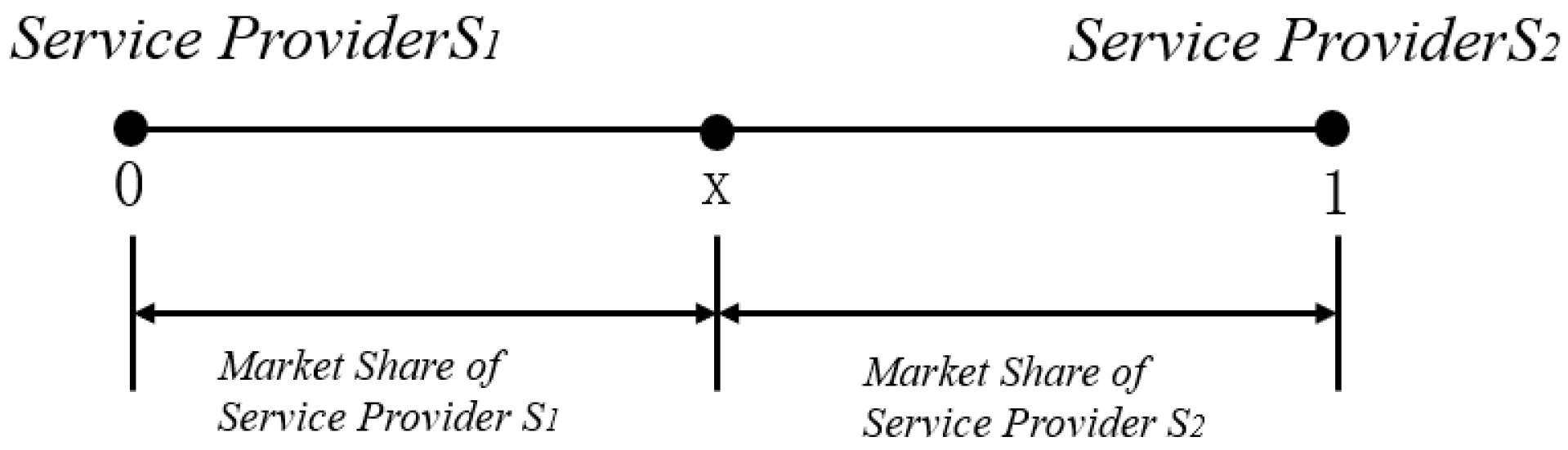 Systems 13 01049 g002