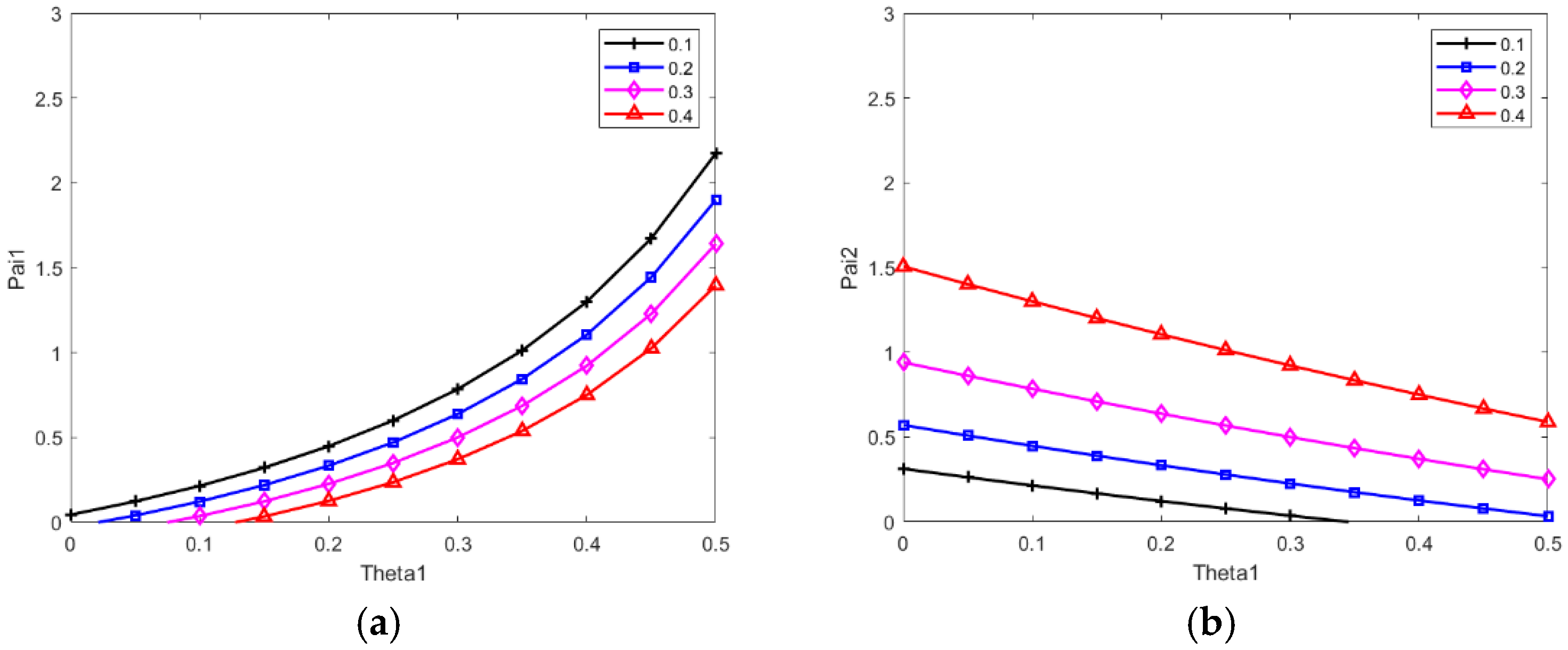 Systems 13 01049 g003