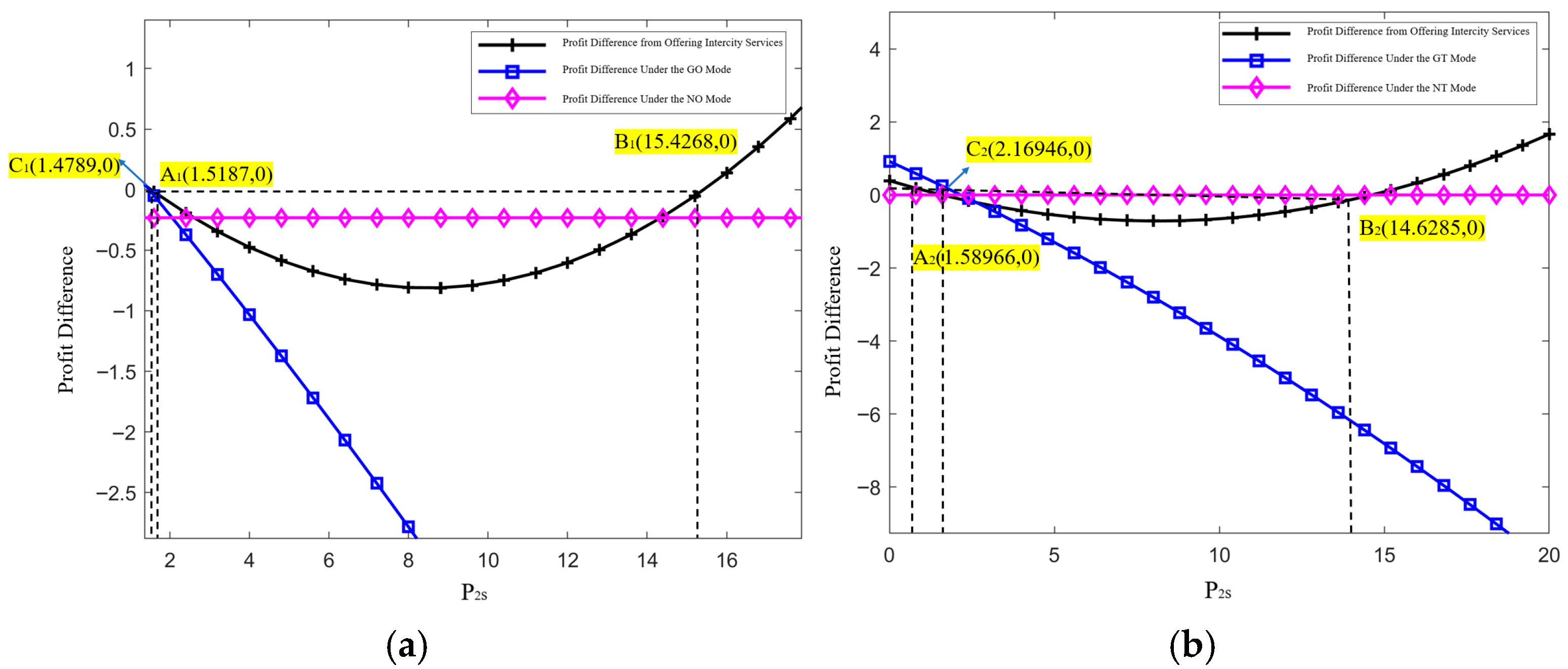 Systems 13 01049 g005