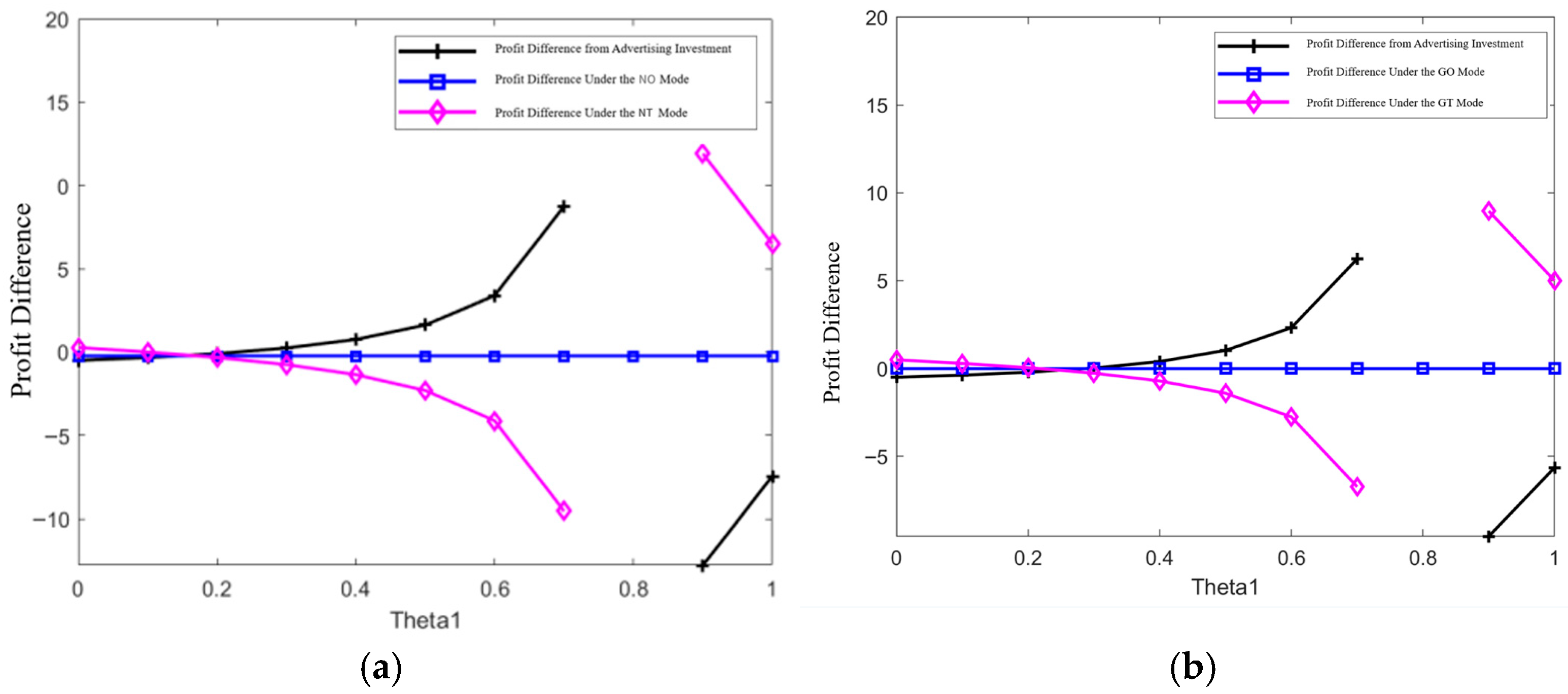 Systems 13 01049 g006