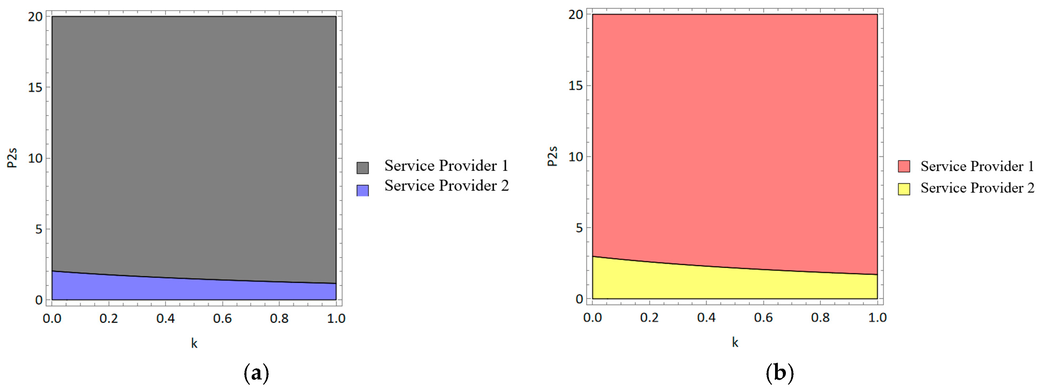 Systems 13 01049 g009
