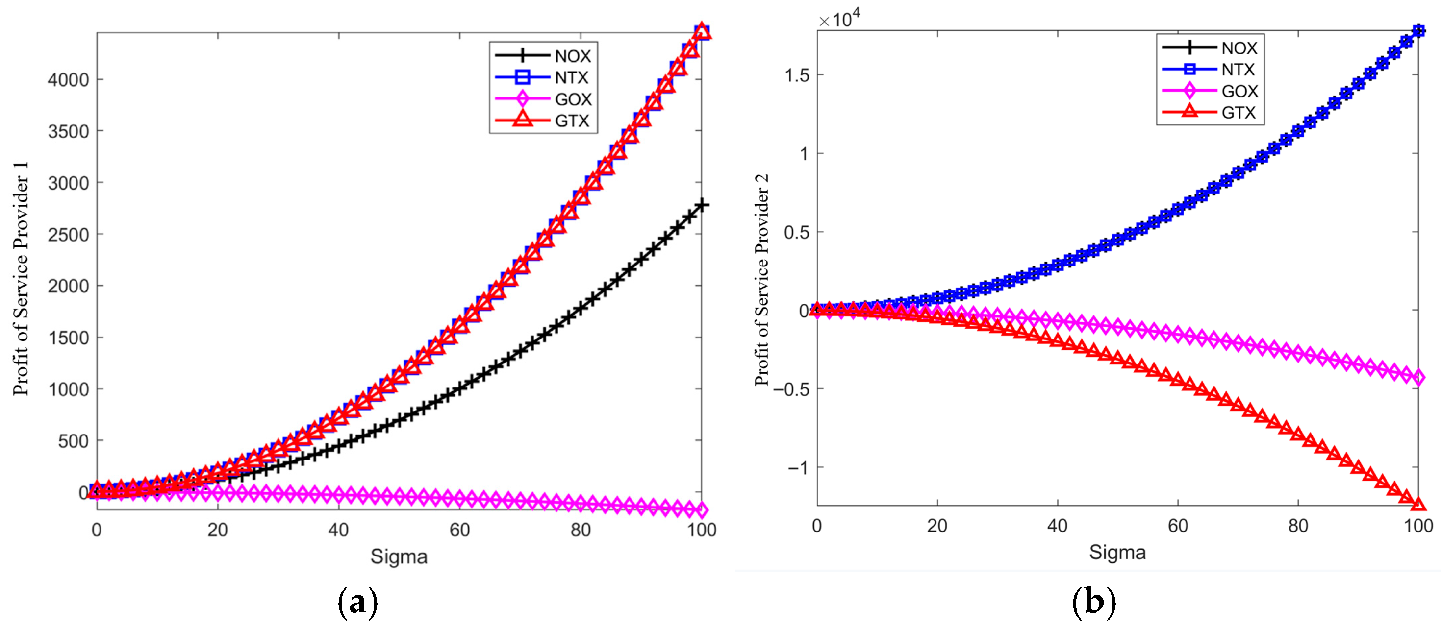 Systems 13 01049 g010