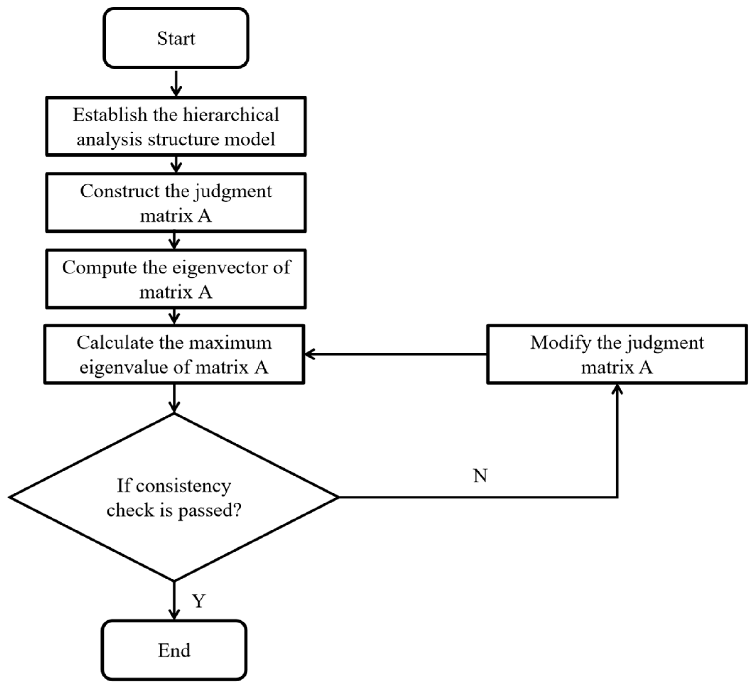 Systems 13 01050 g003
