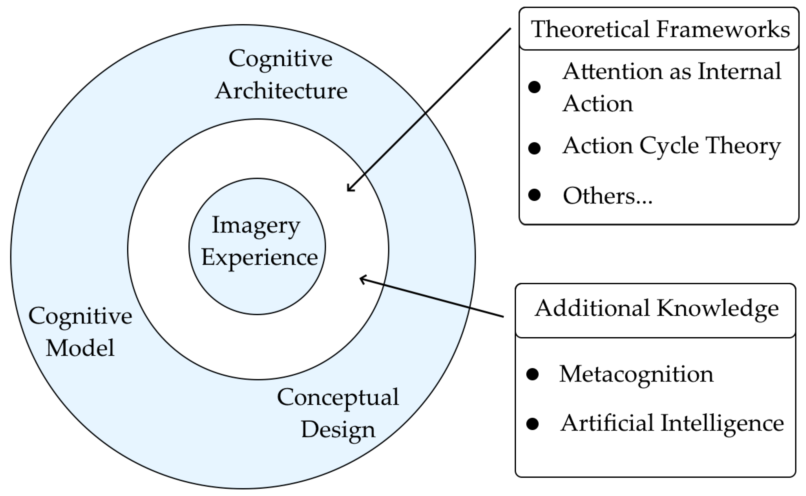 Systems 13 01051 g001