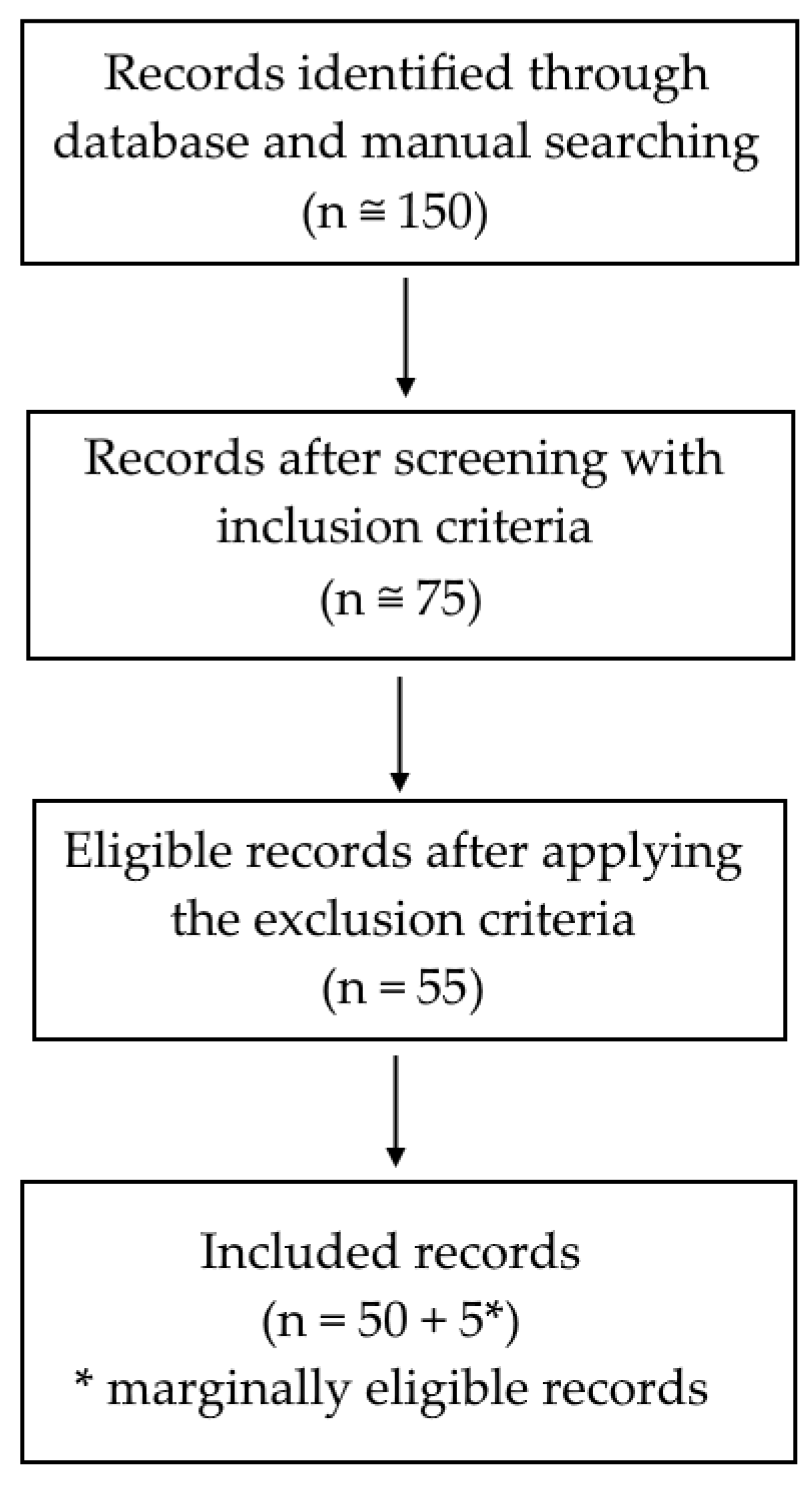 Systems 13 01051 g002