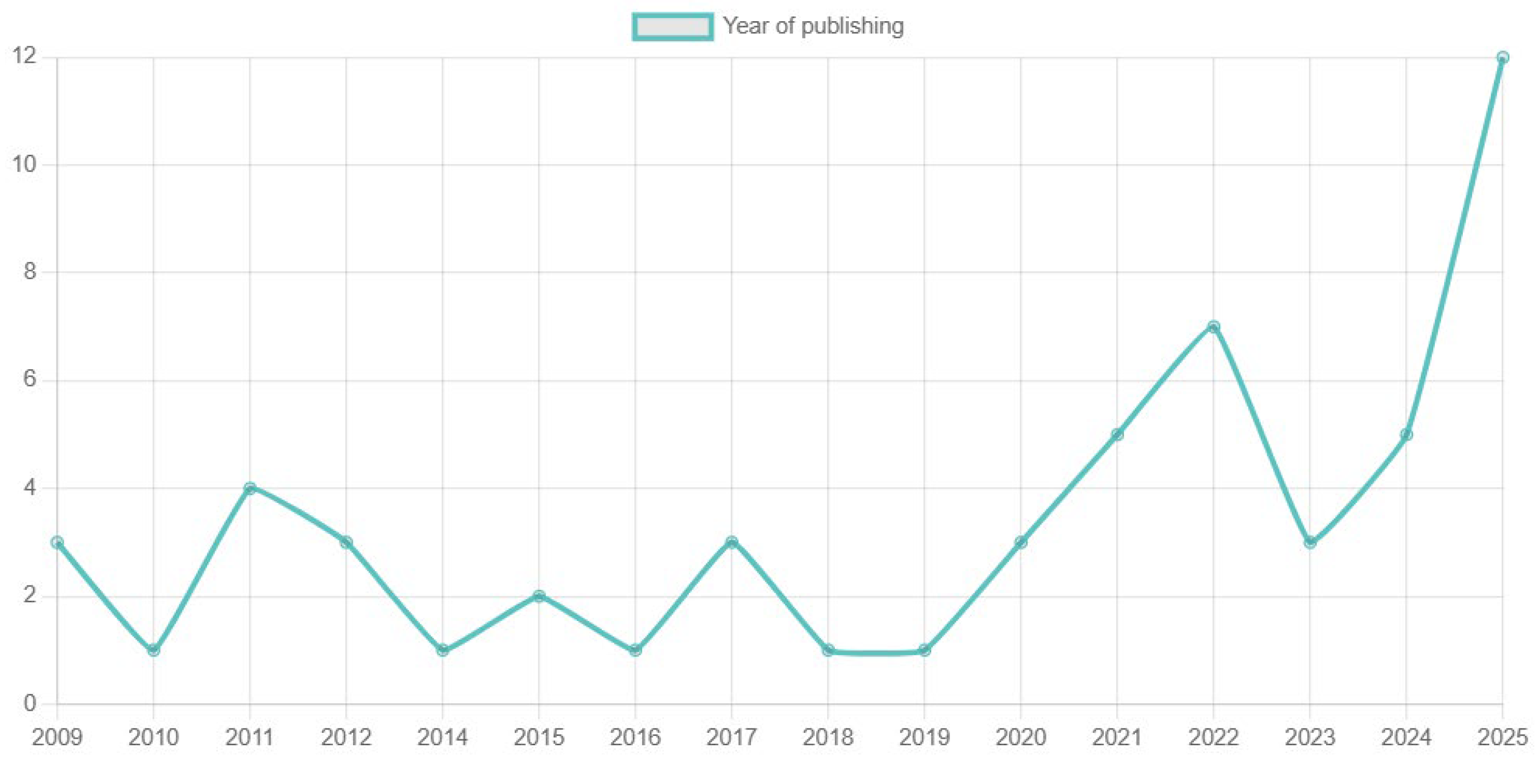 Systems 13 01051 g003