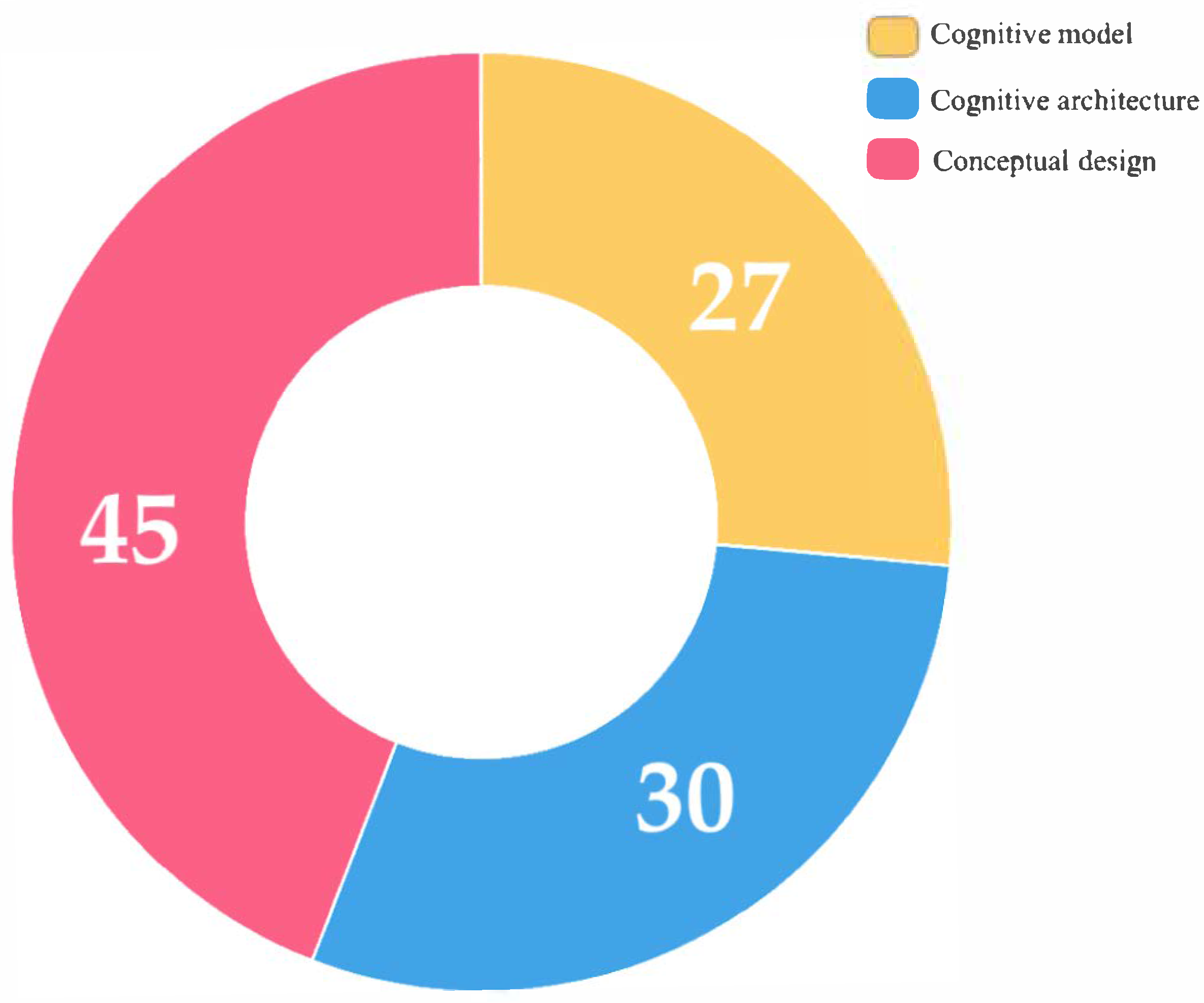 Systems 13 01051 g004