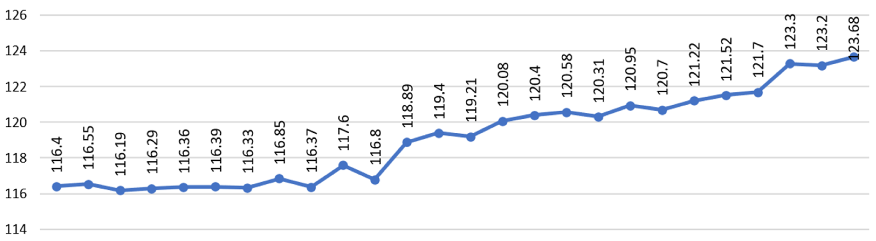 Systems 13 01069 g003 Systems 13 01069 g003