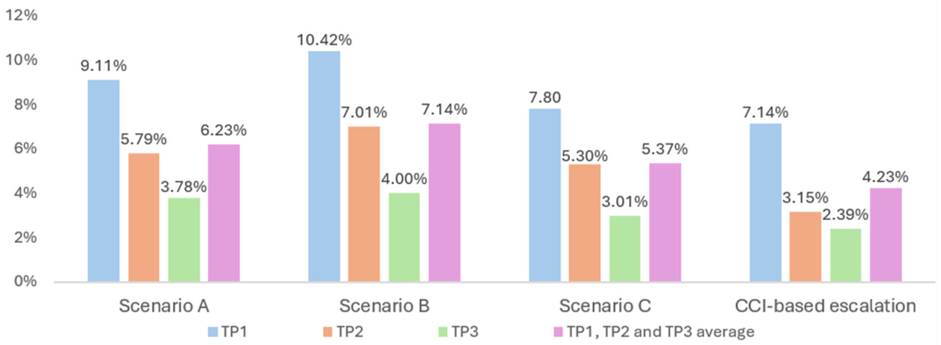Systems 13 01069 g004 Systems 13 01069 g004