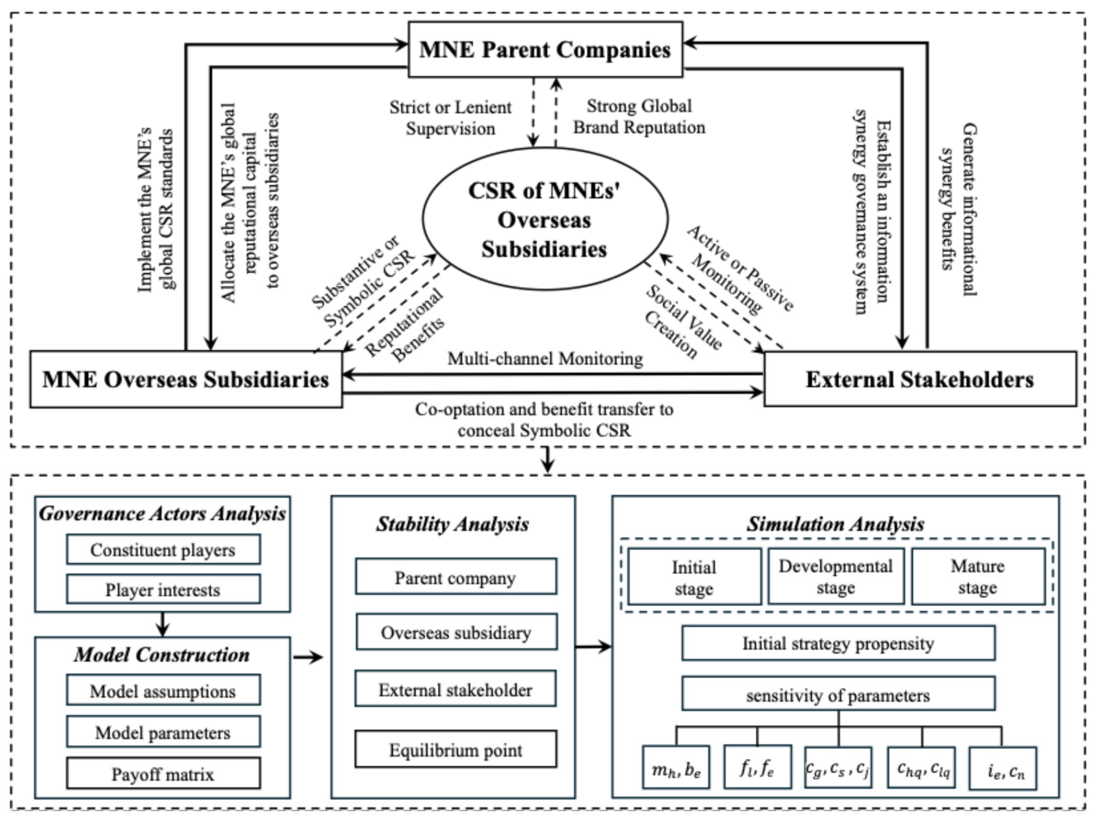 Systems 13 01077 g001 Systems 13 01077 g001