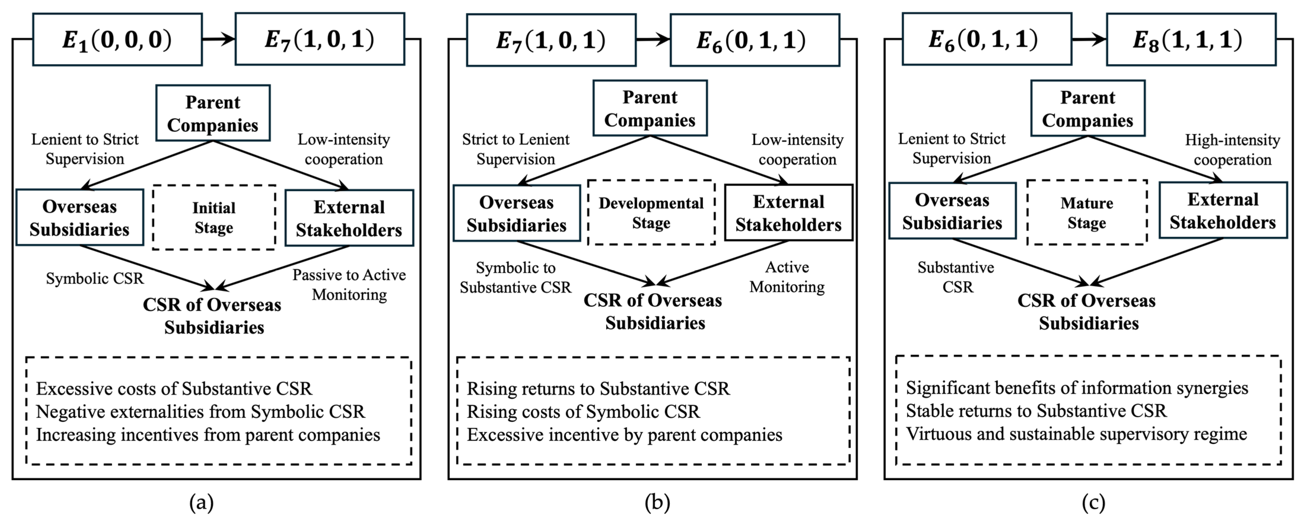 Systems 13 01077 g005 Systems 13 01077 g005